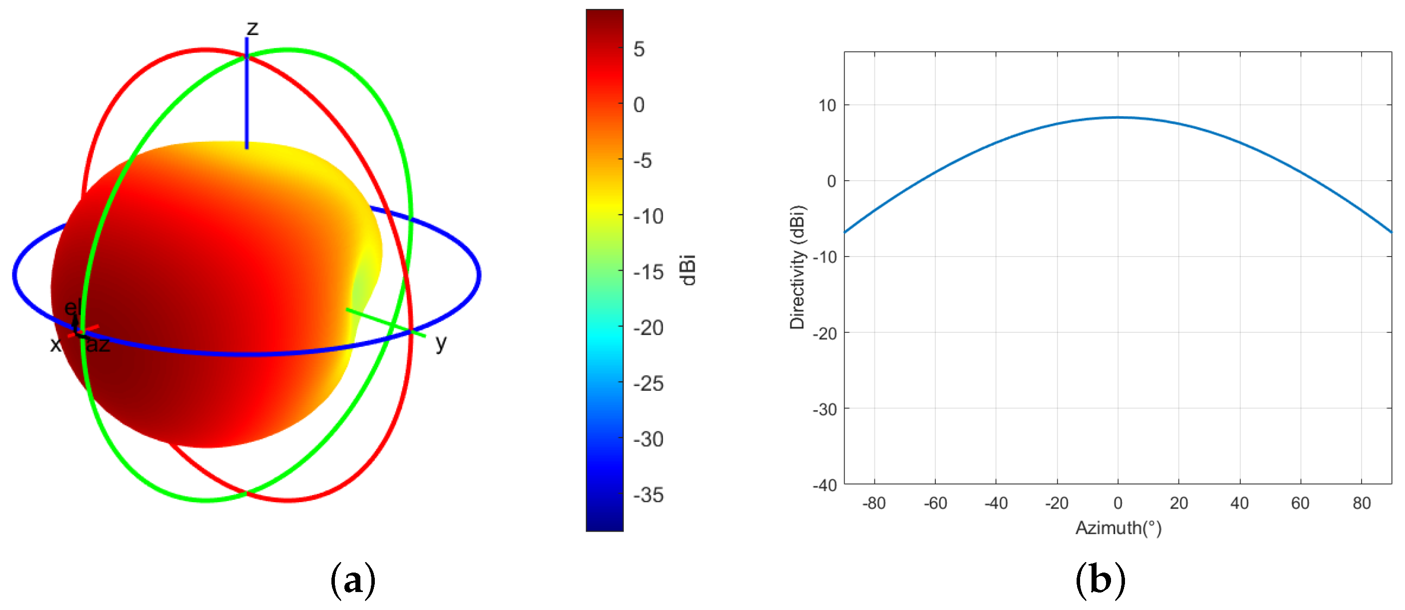 Sensors 24 02313 g006