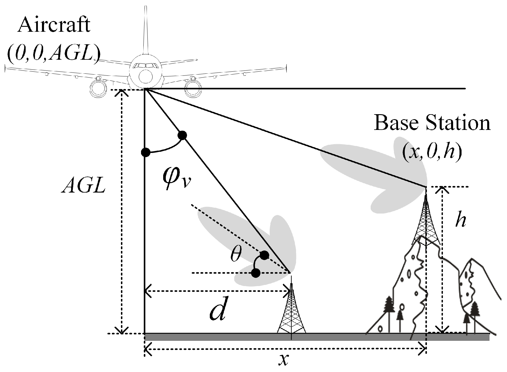 Sensors 24 02313 g010