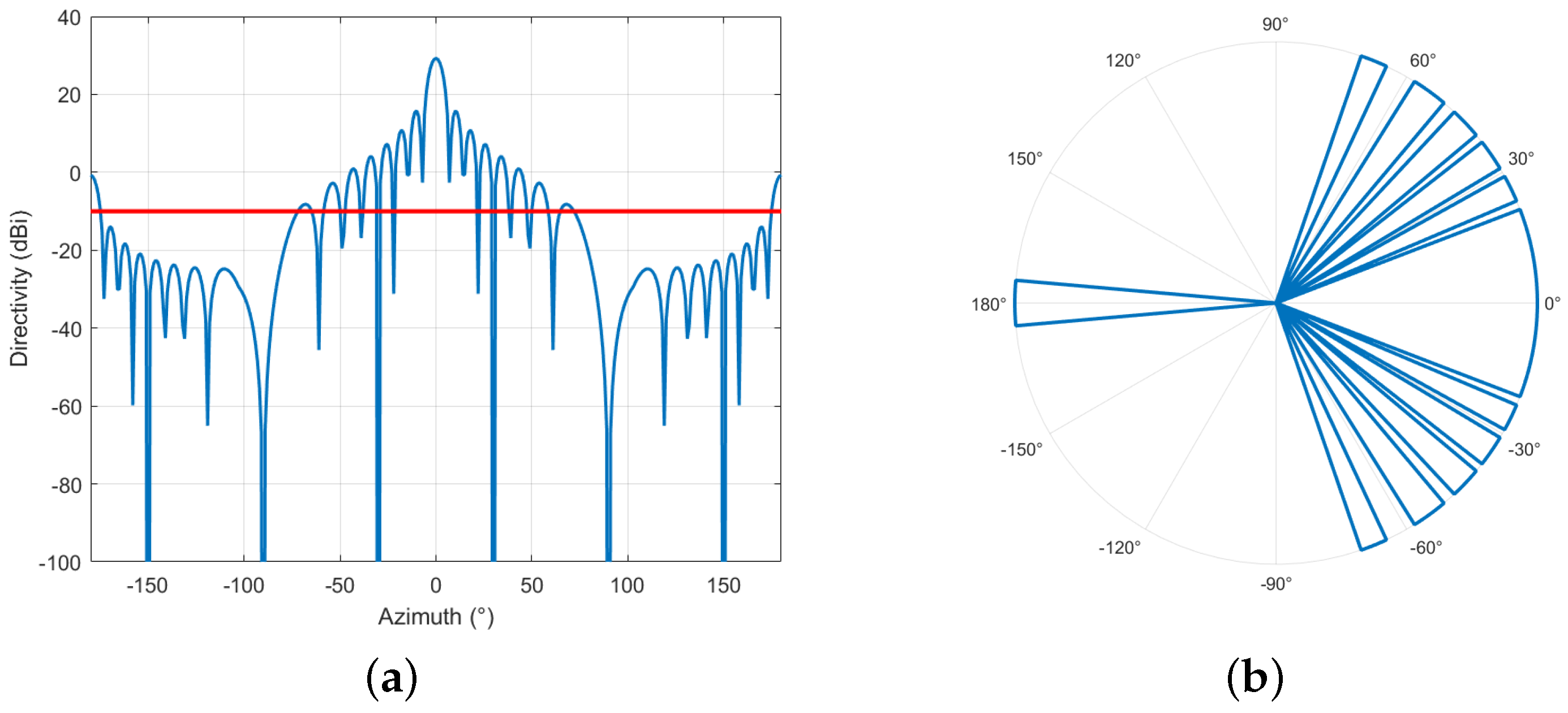 Sensors 24 02313 g011