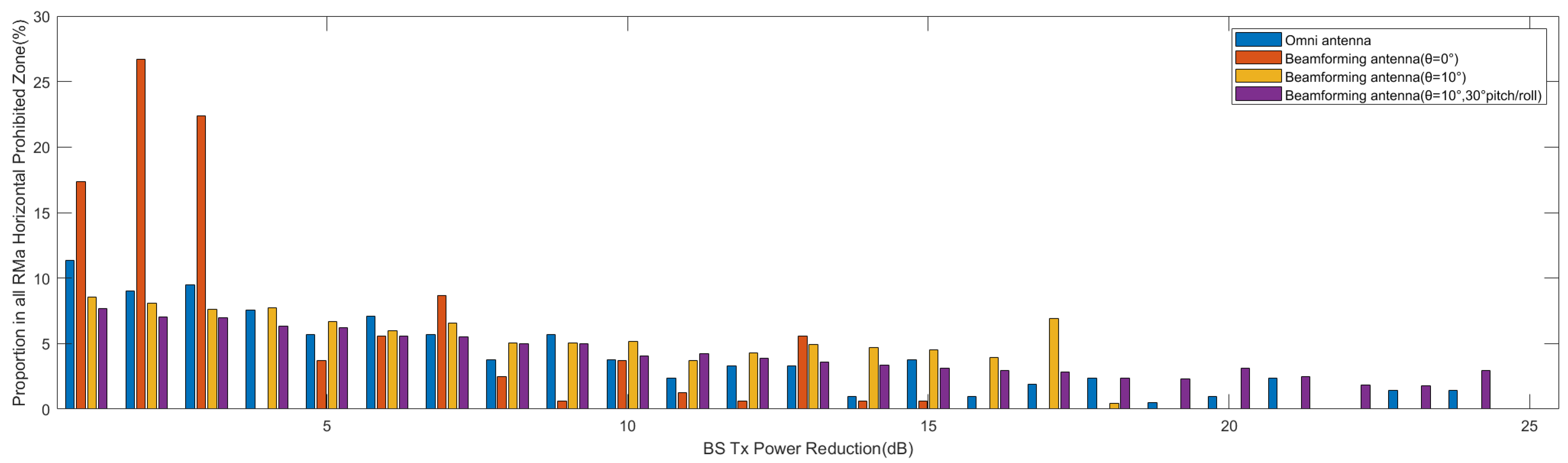 Sensors 24 02313 g021
