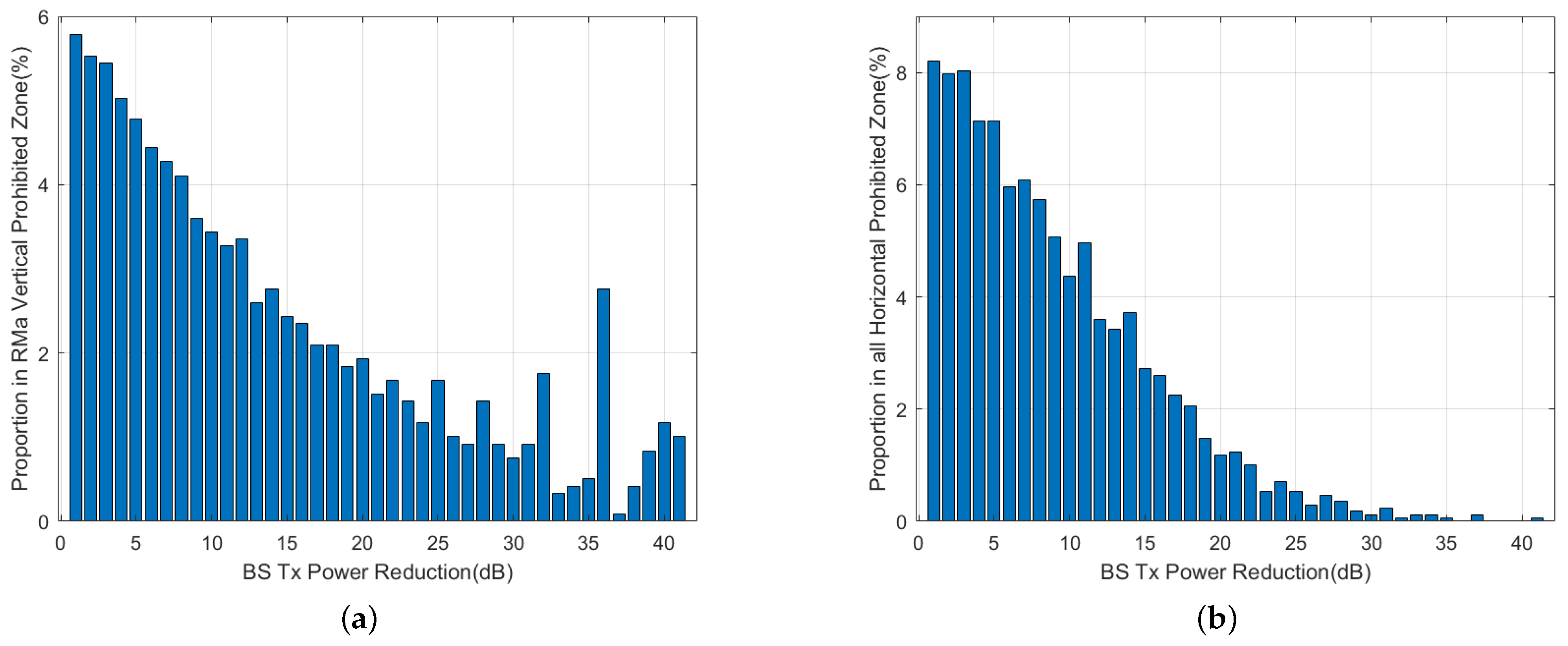 Sensors 24 02313 g022