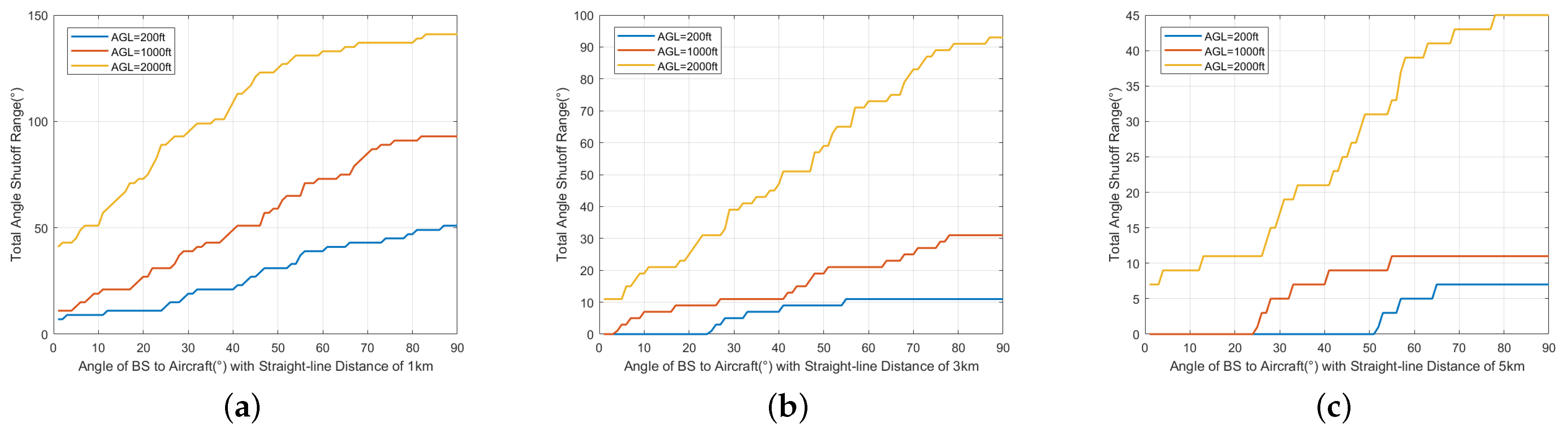 Sensors 24 02313 g025