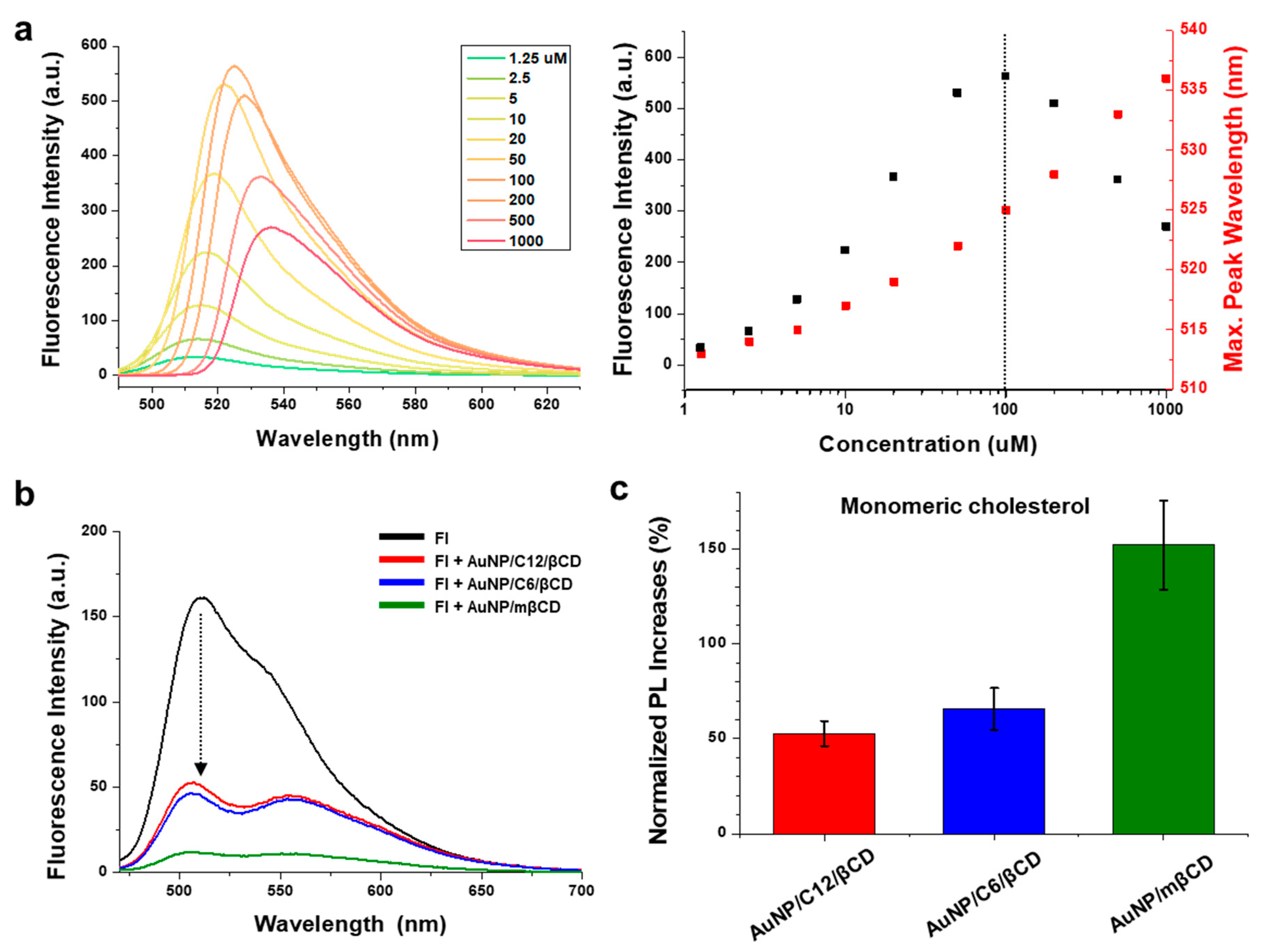 Sensors 24 02315 g002