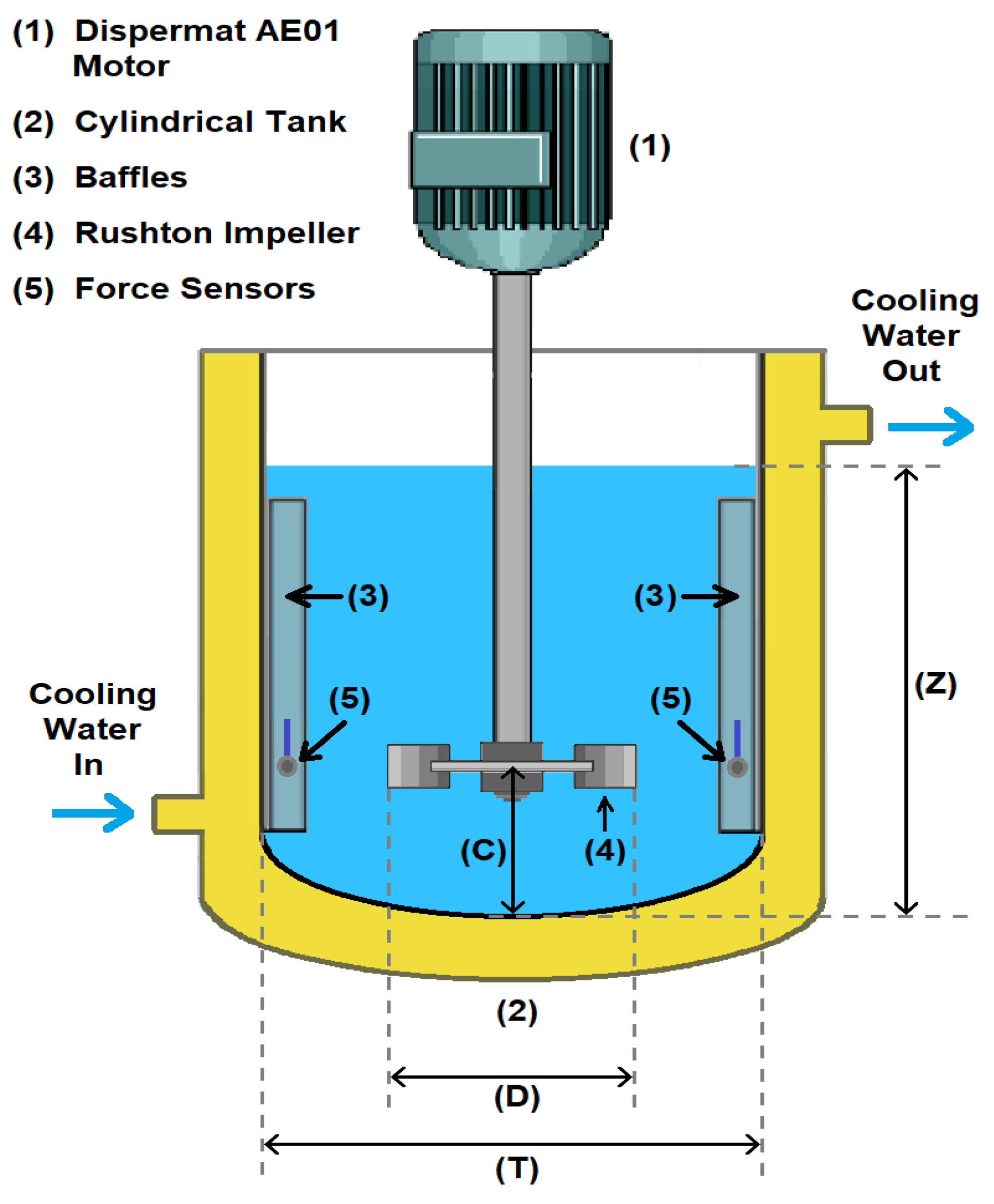 Sensors 24 02319 g010