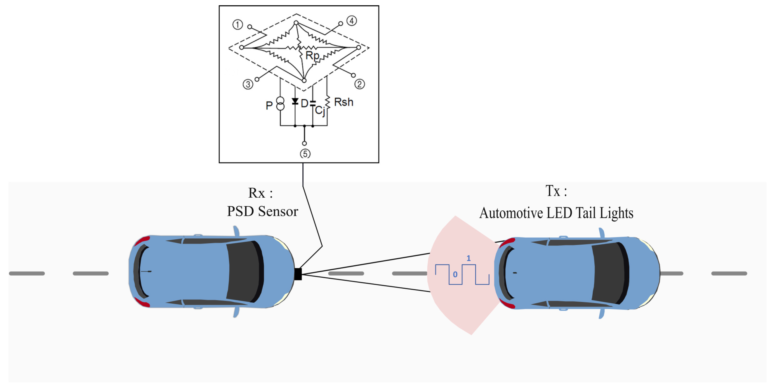 Sensors 24 02320 g001