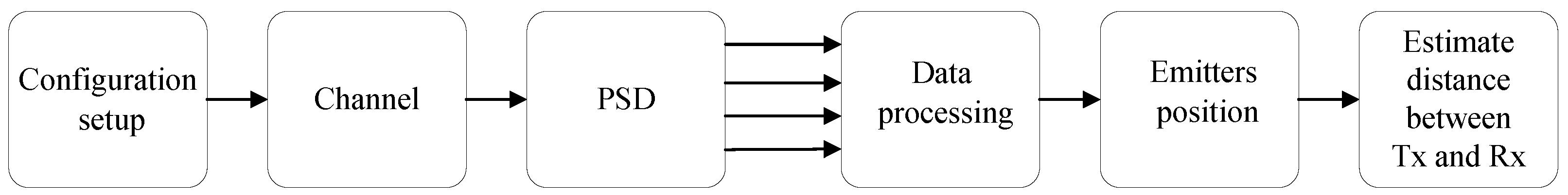 Sensors 24 02320 g004