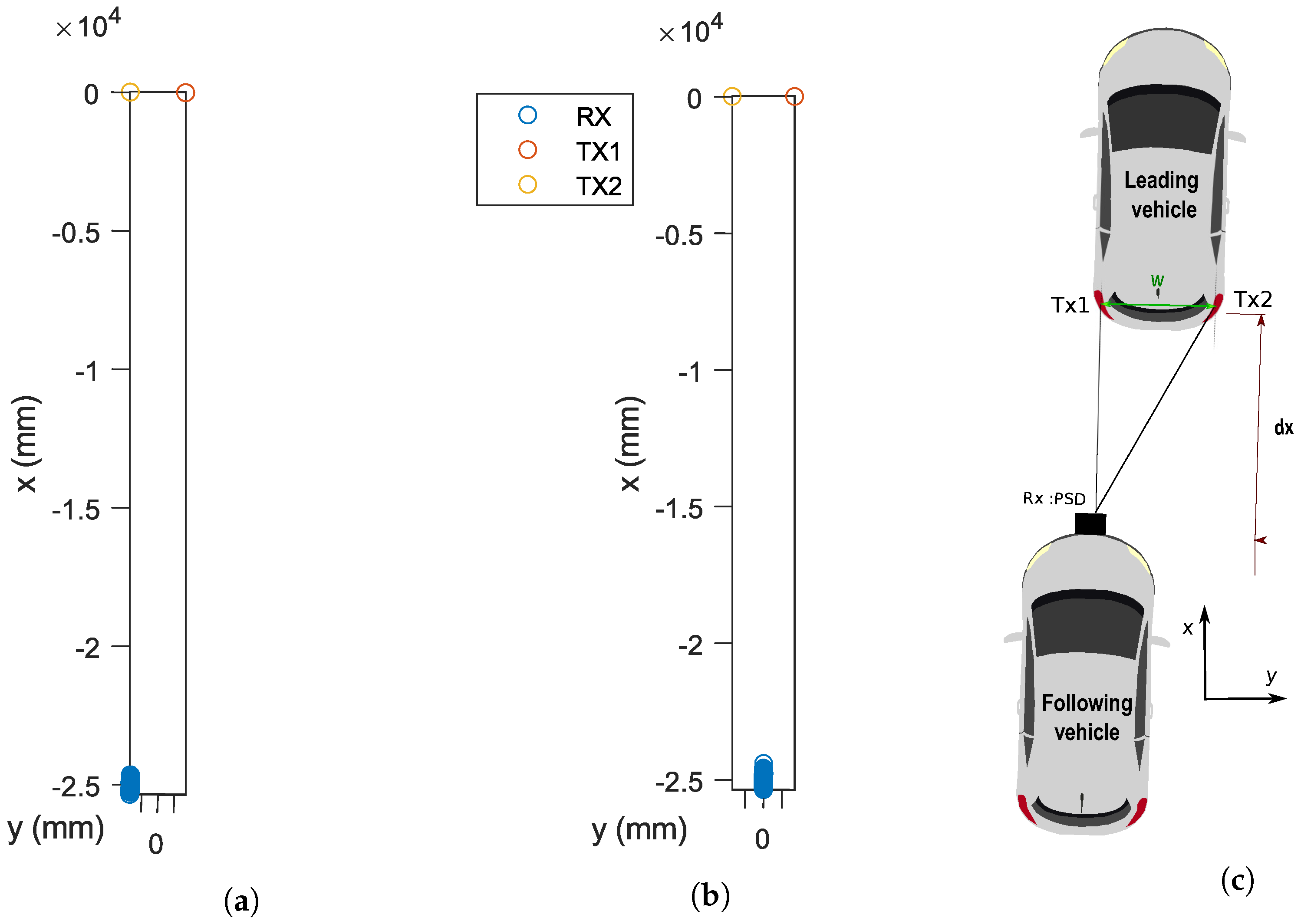 Sensors 24 02320 g007