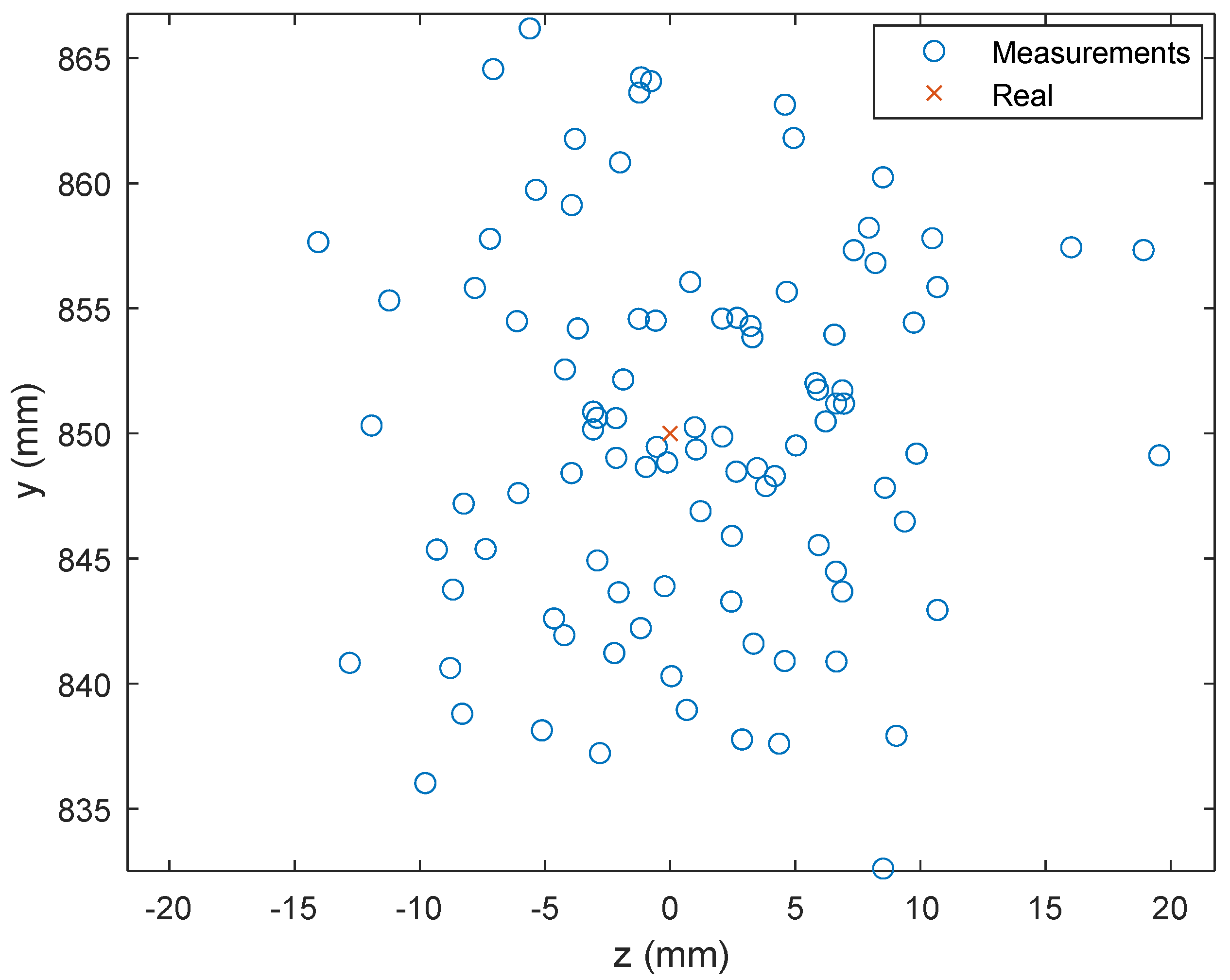 Sensors 24 02320 g008