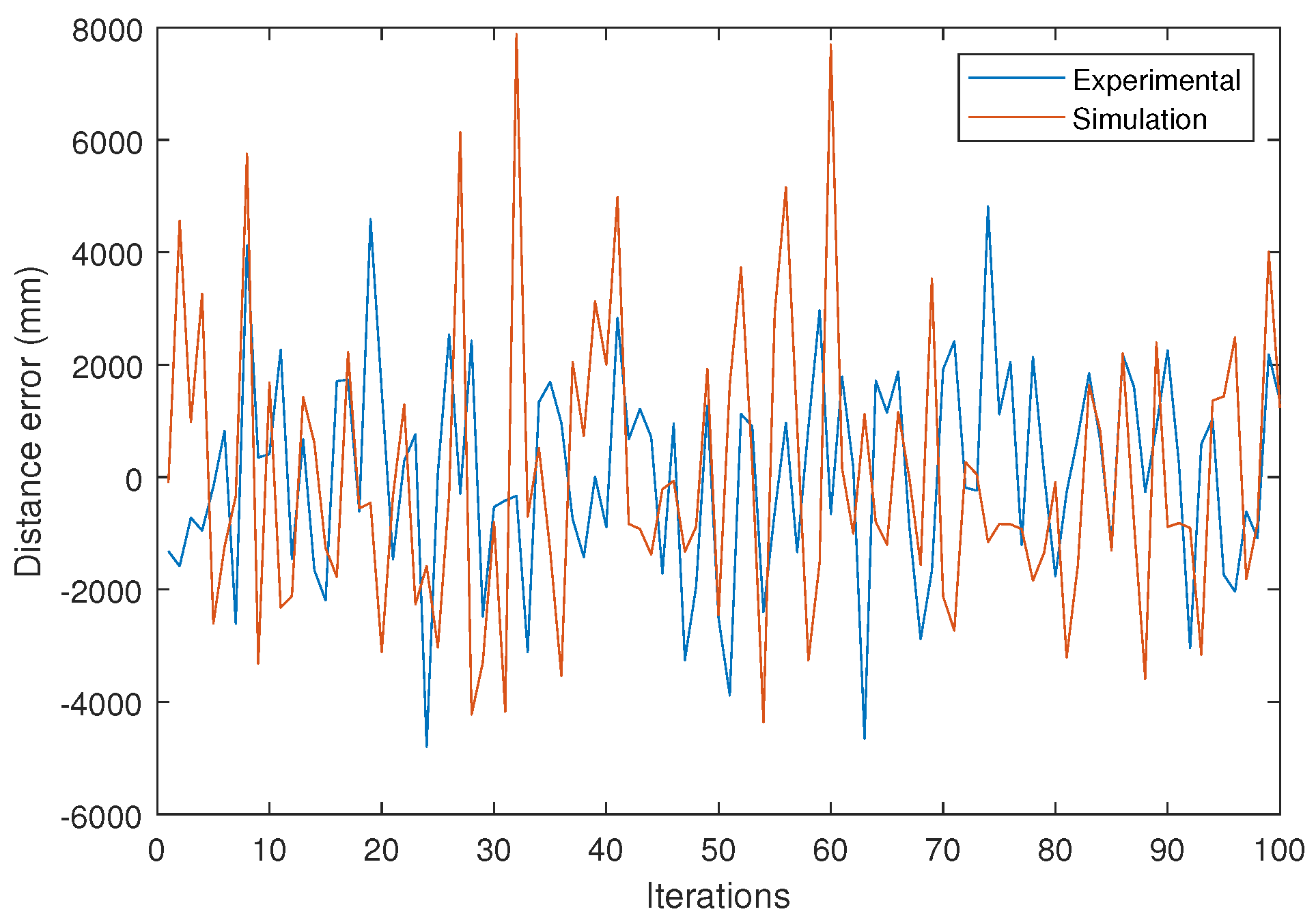 Sensors 24 02320 g024
