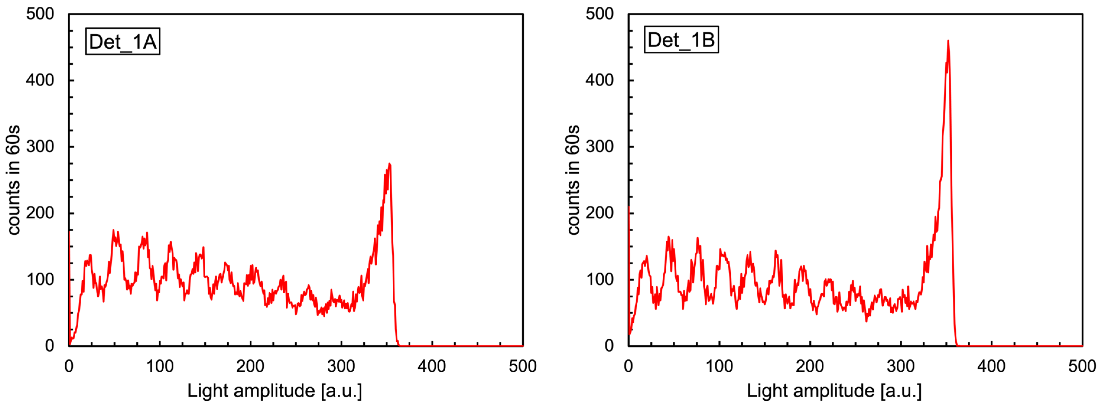 Sensors 24 02332 g003