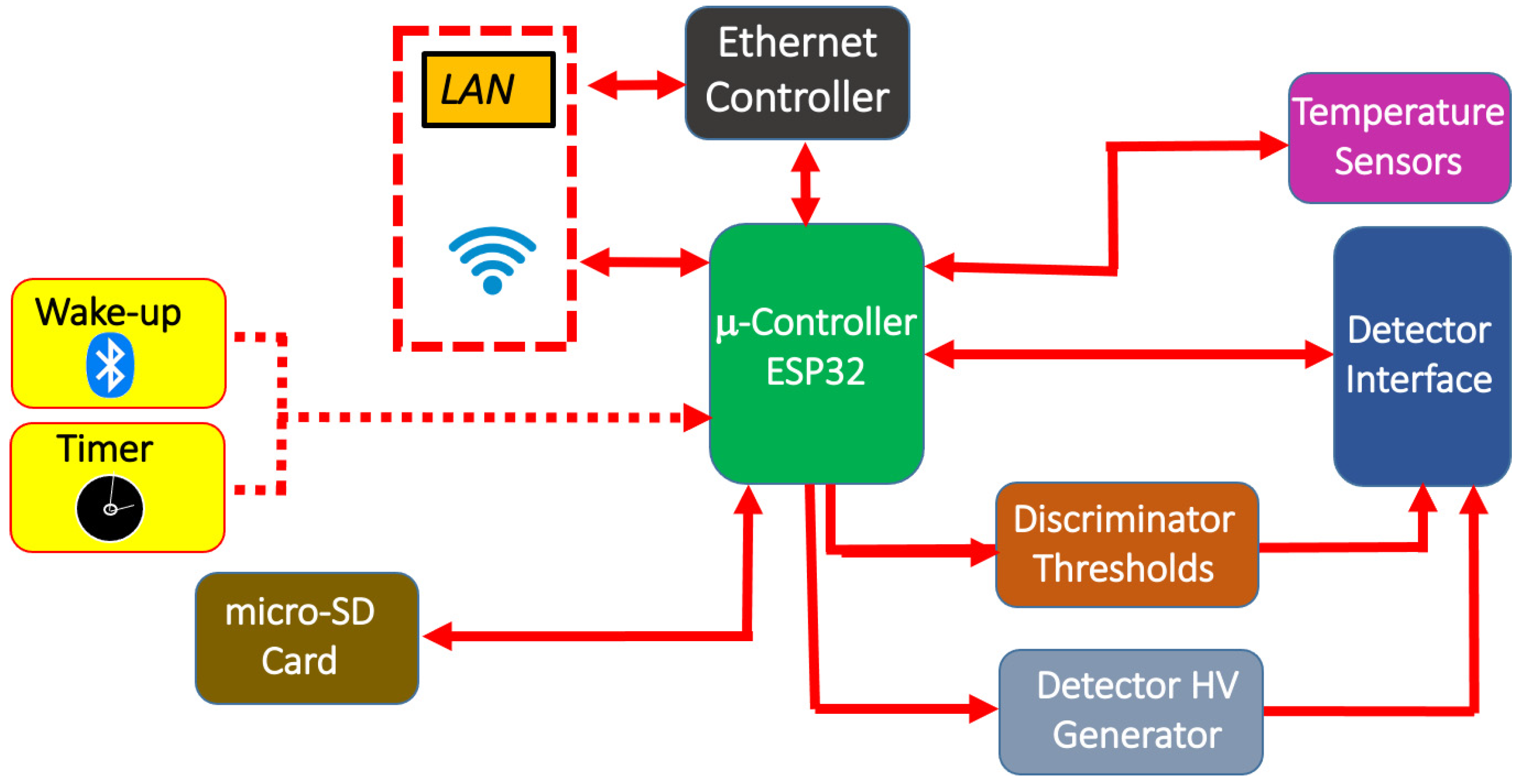 Sensors 24 02332 g006