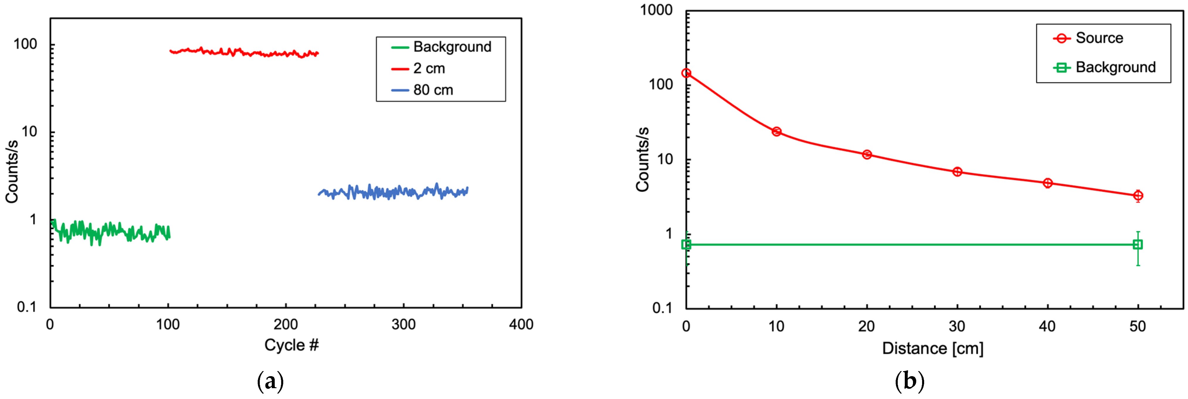 Sensors 24 02332 g008