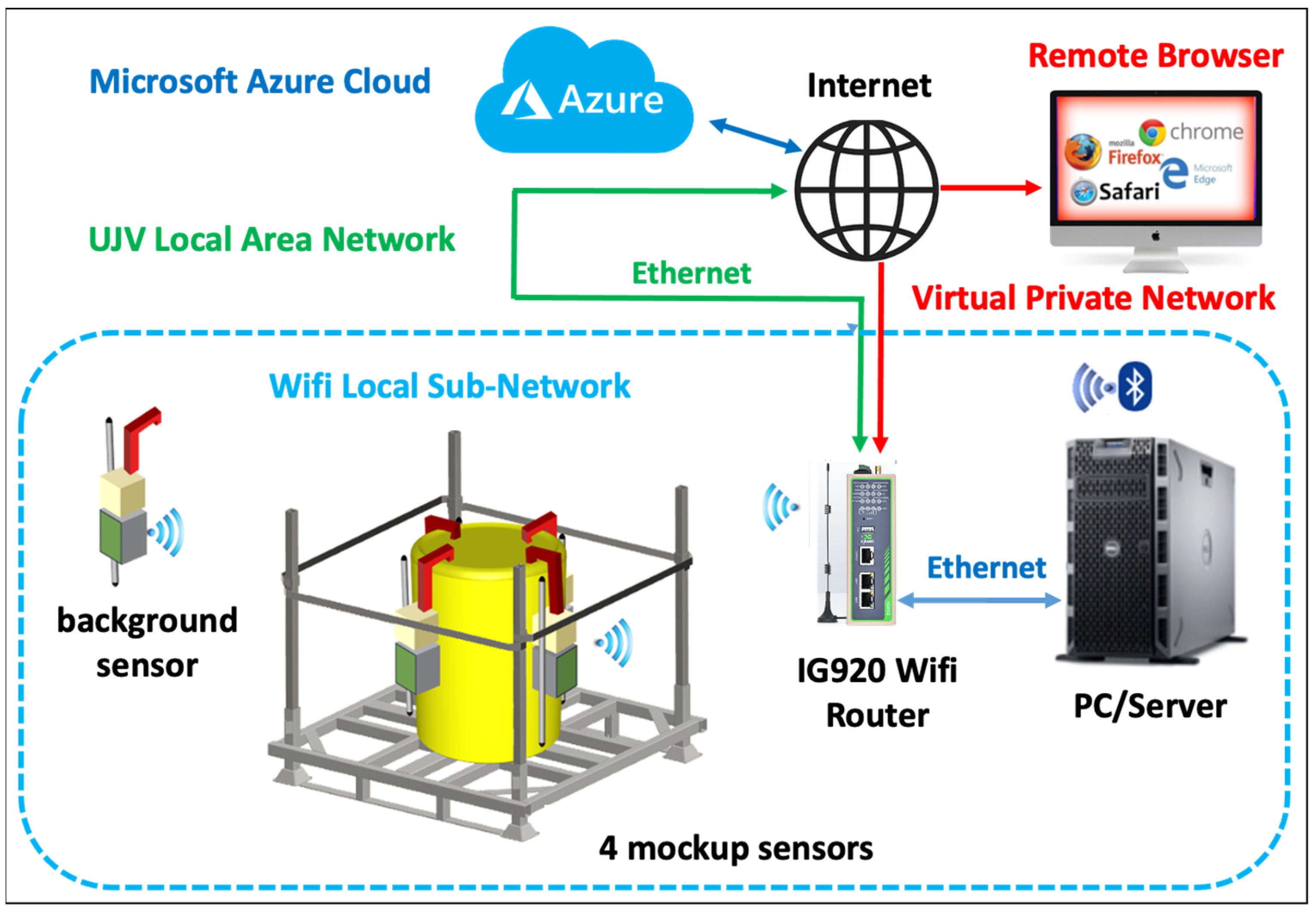 Sensors 24 02332 g011