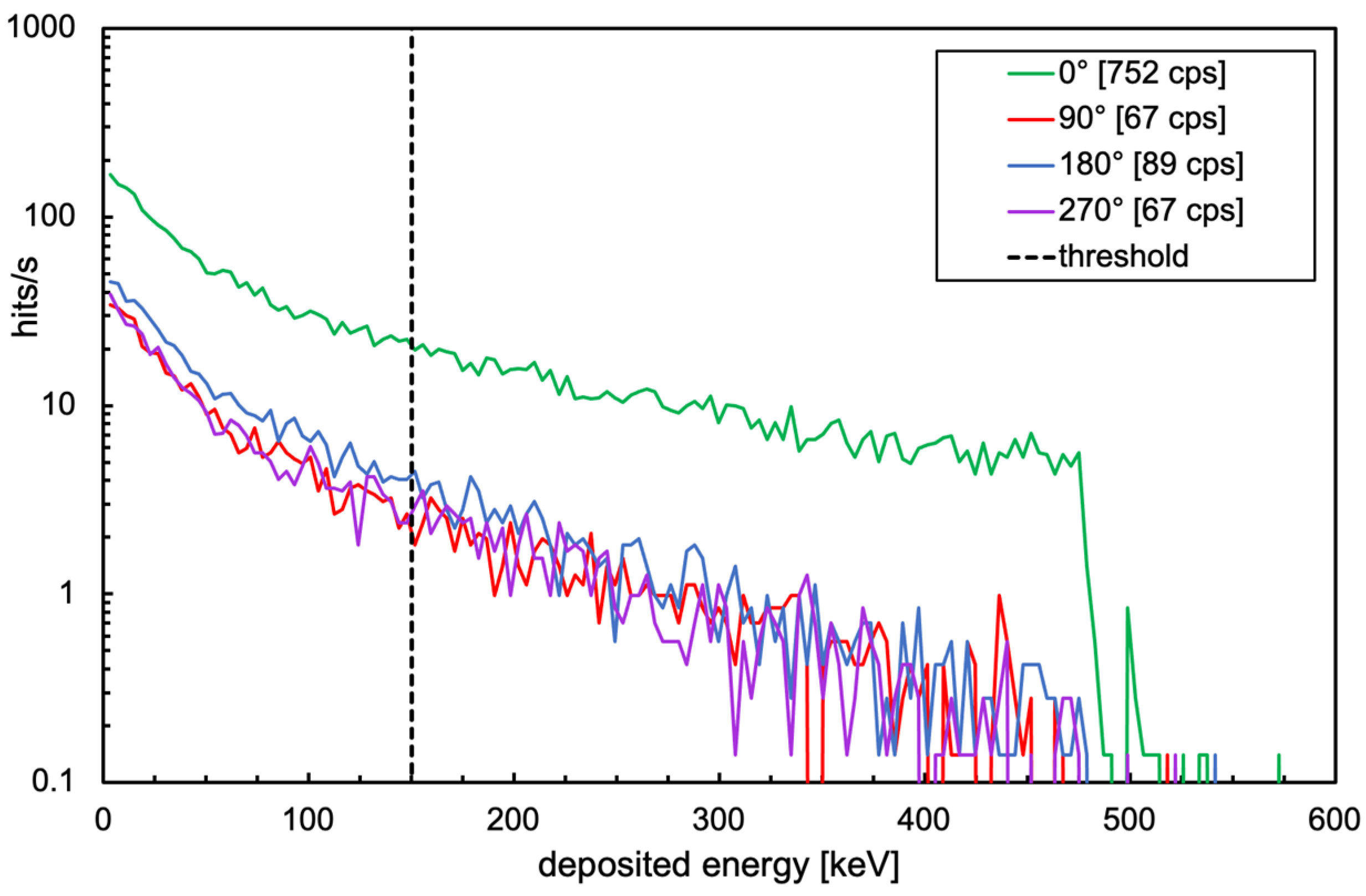 Sensors 24 02332 g016