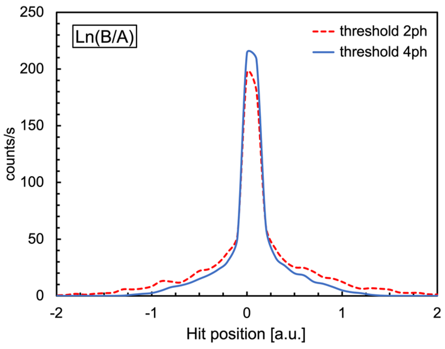 Sensors 24 02332 g019