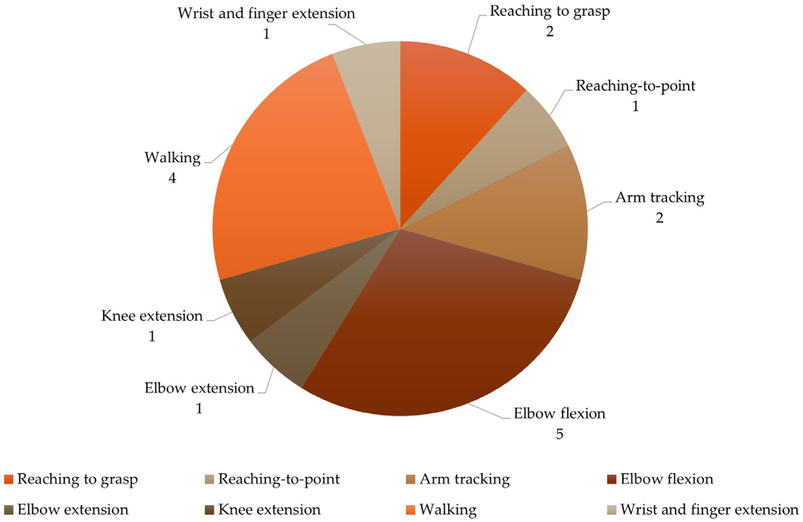 Sensors 24 02338 g002 Sensors 24 02338 g002