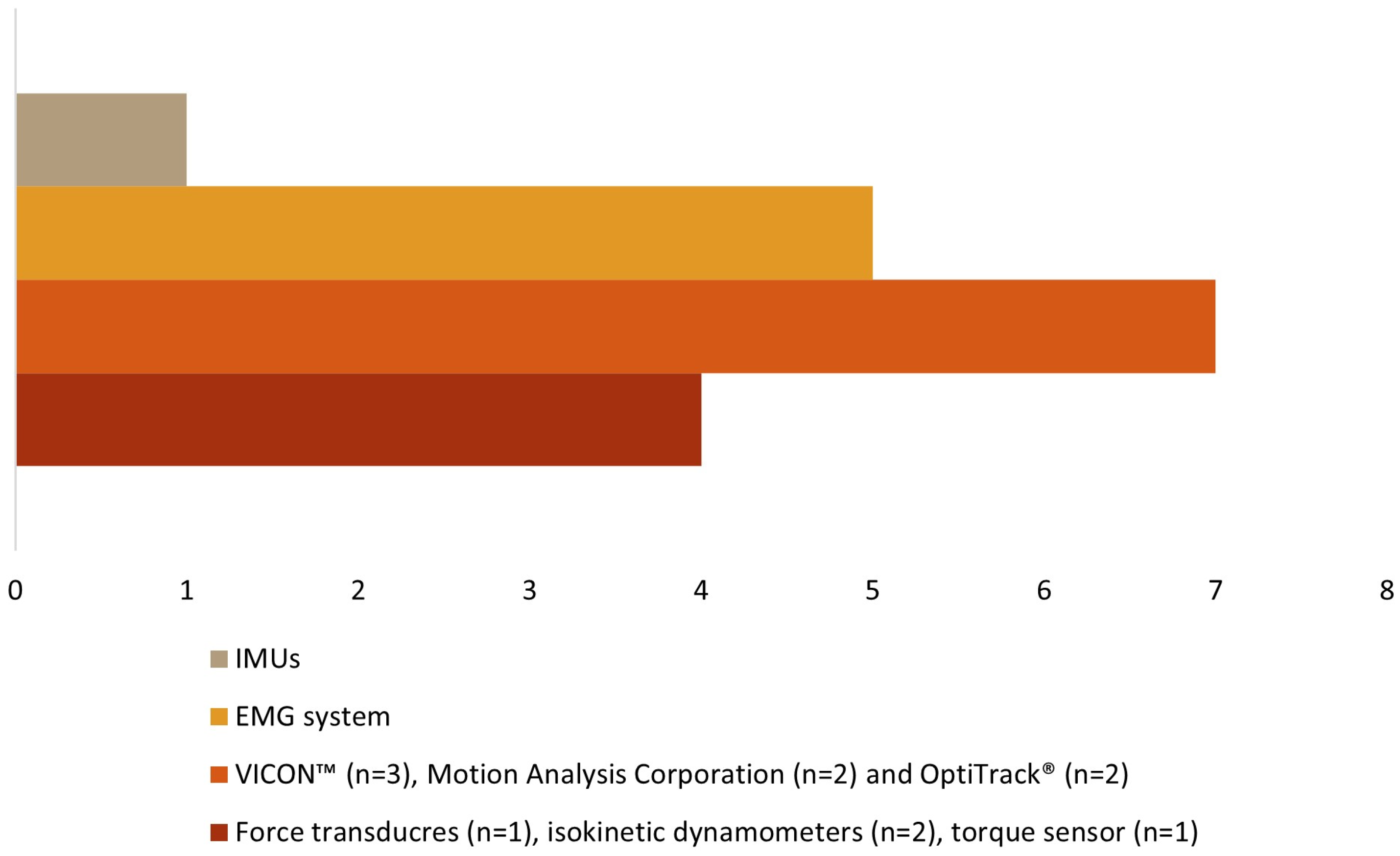 Sensors 24 02338 g003 Sensors 24 02338 g003