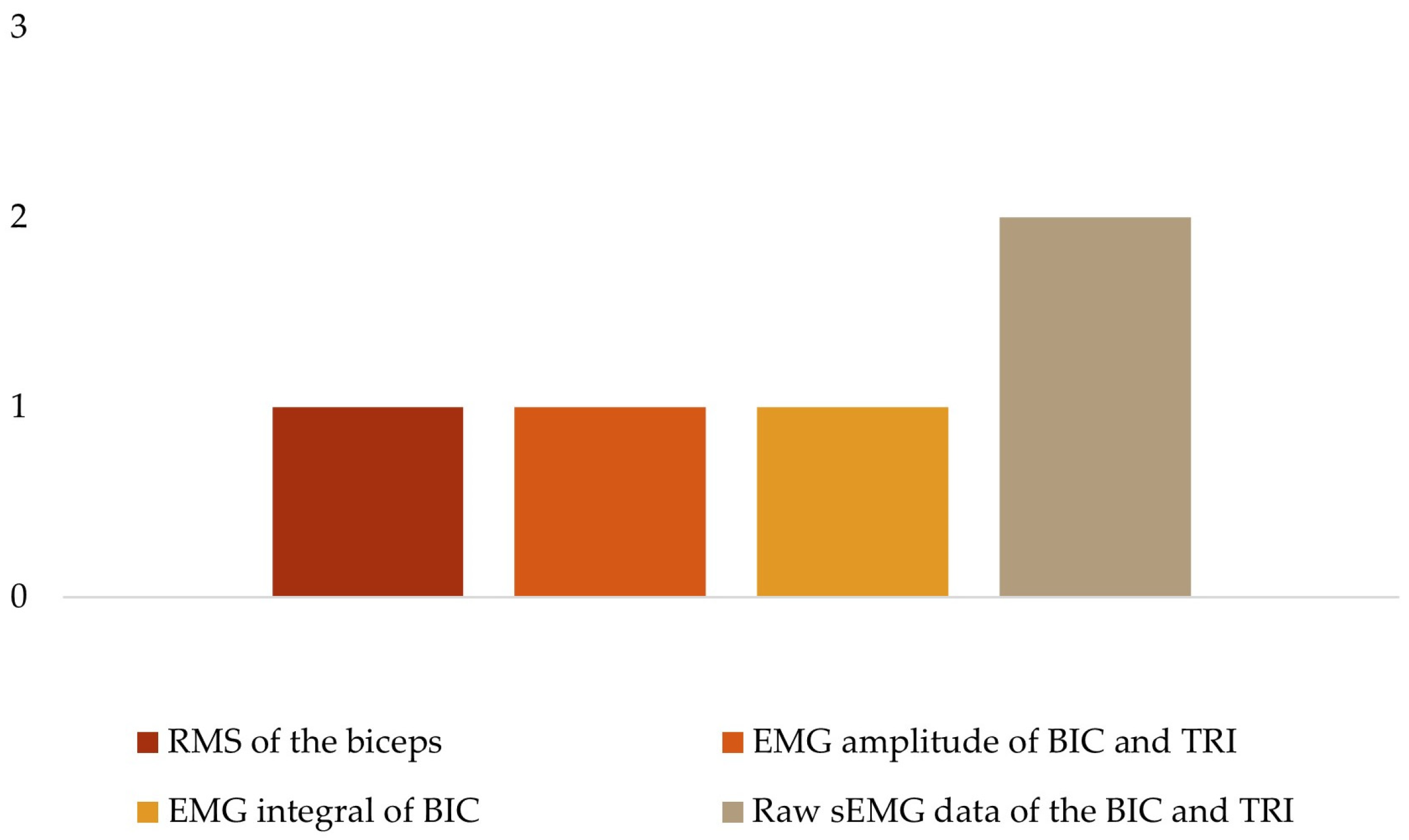 Sensors 24 02338 g005 Sensors 24 02338 g005