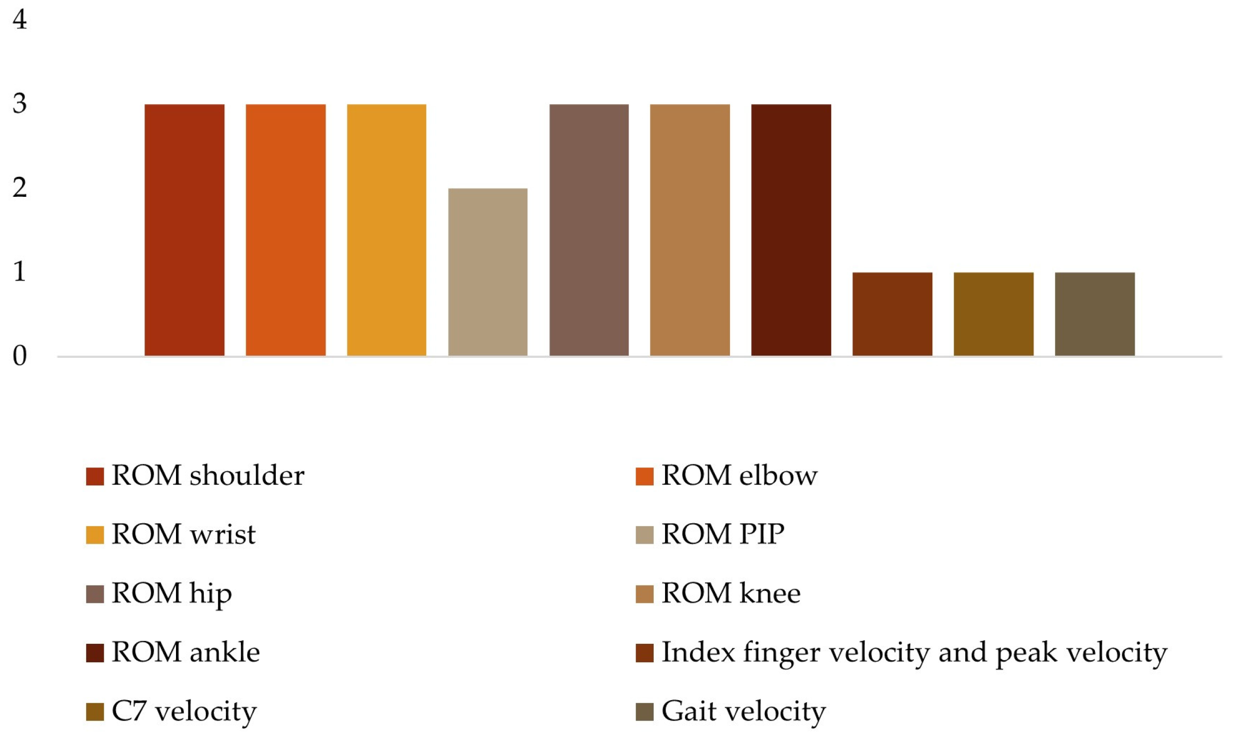 Sensors 24 02338 g006 Sensors 24 02338 g006
