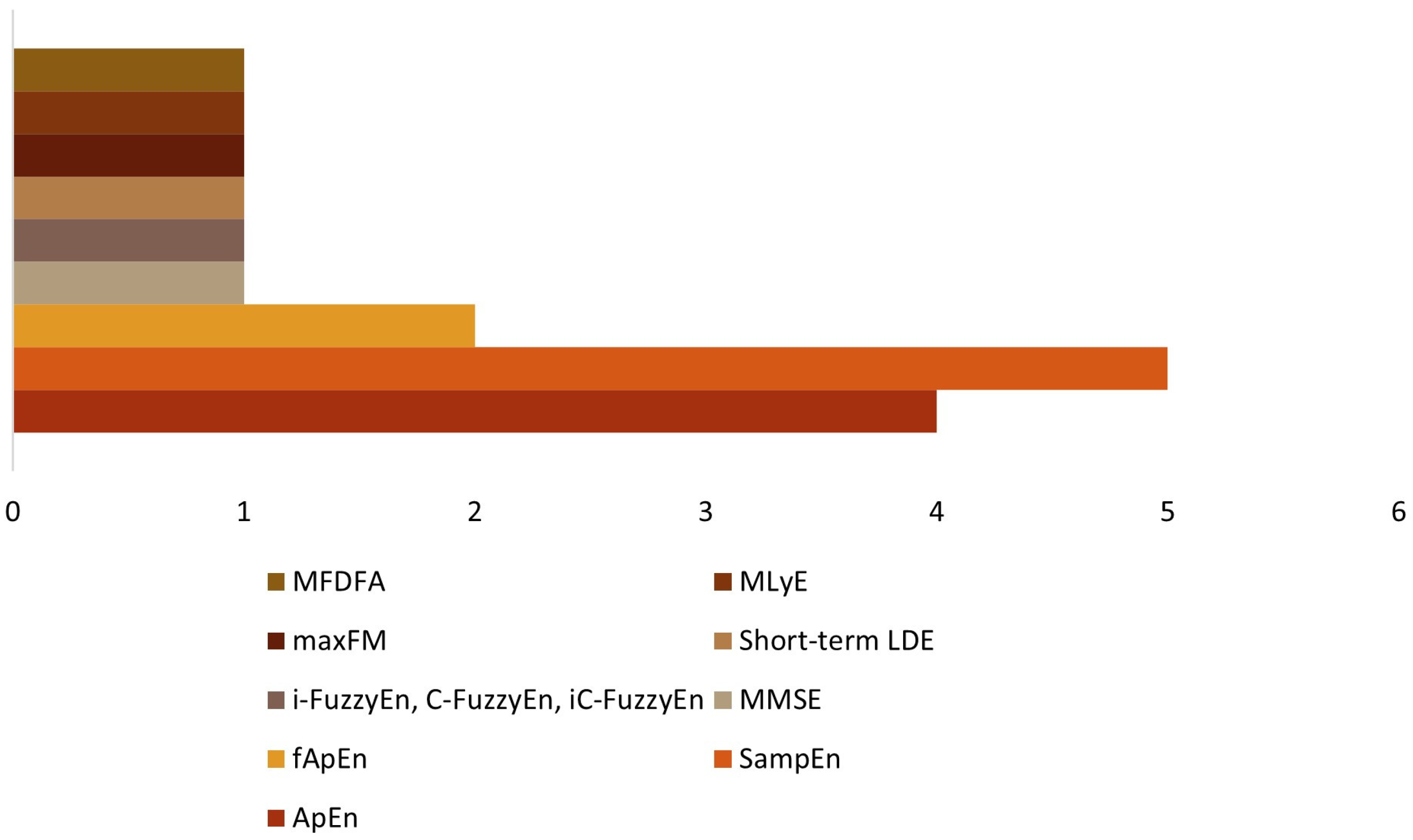 Sensors 24 02338 g007 Sensors 24 02338 g007