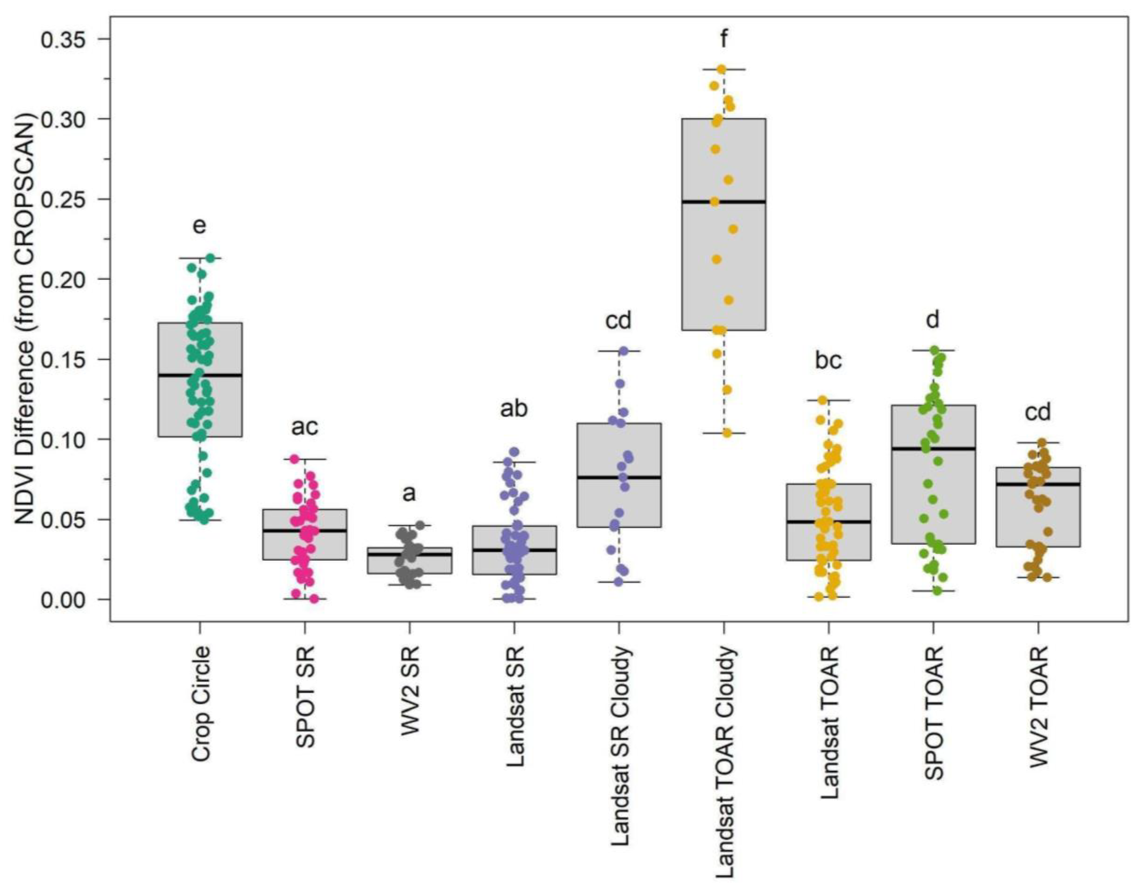 Sensors 24 02339 g006