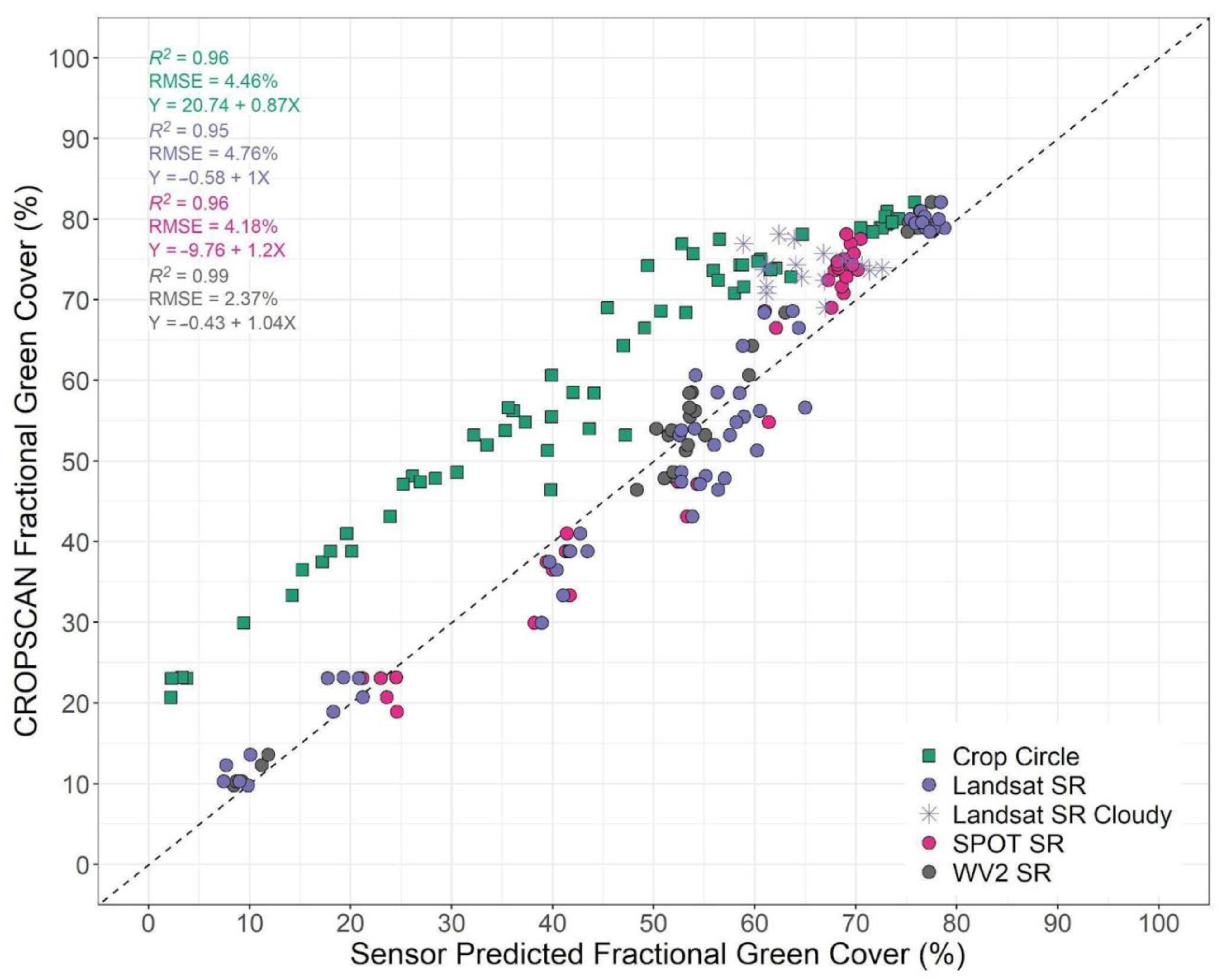 Sensors 24 02339 g007