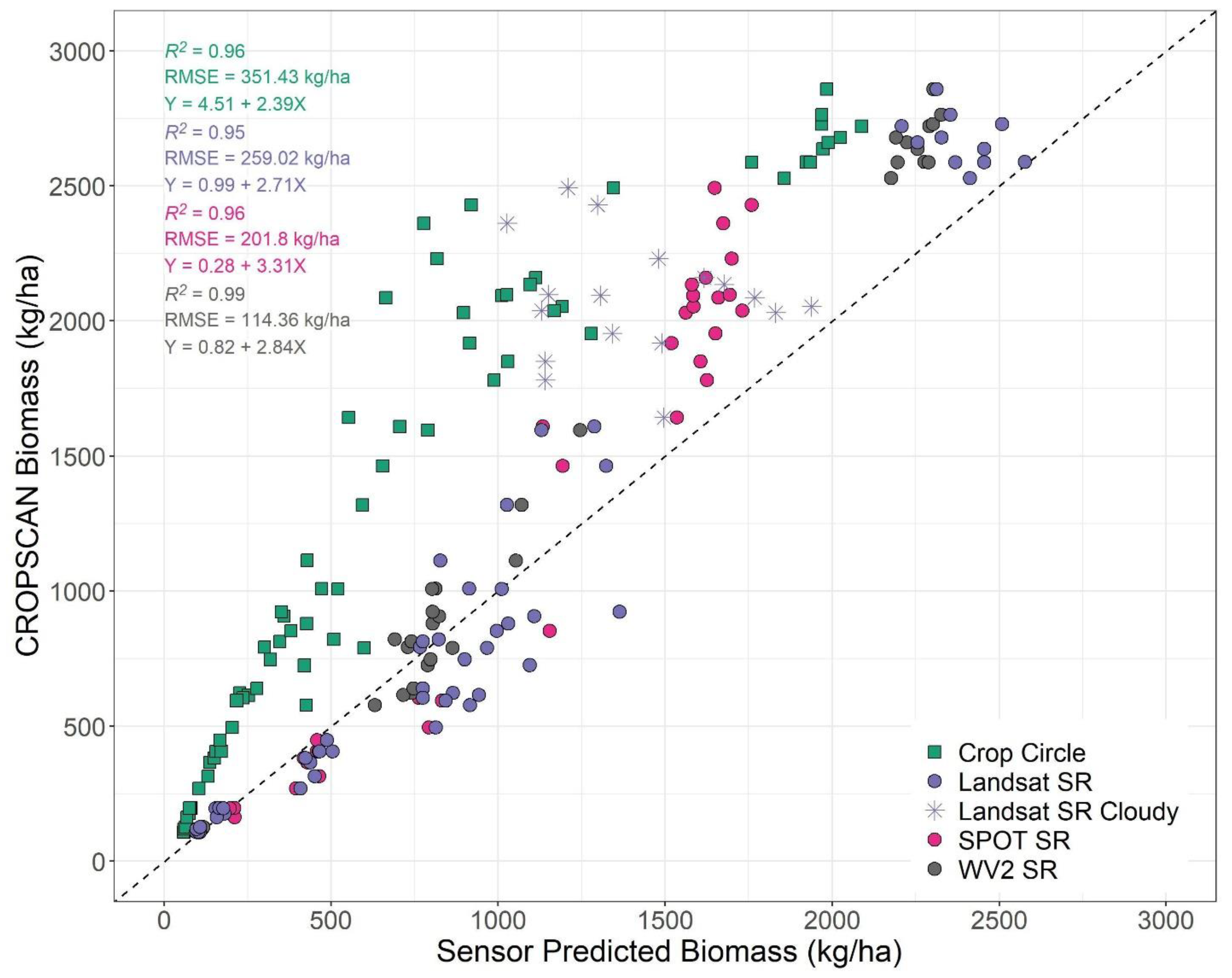Sensors 24 02339 g008