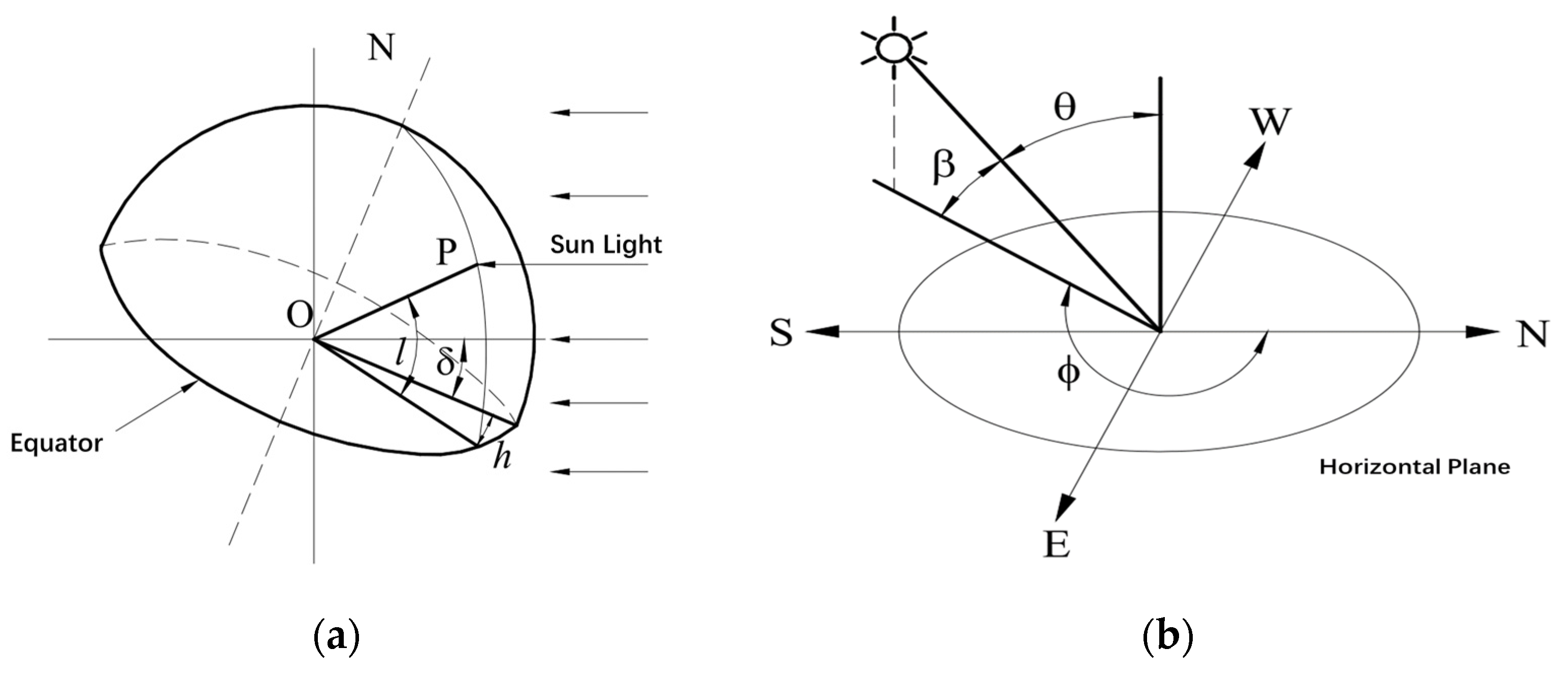 Sensors 24 02341 g003a
