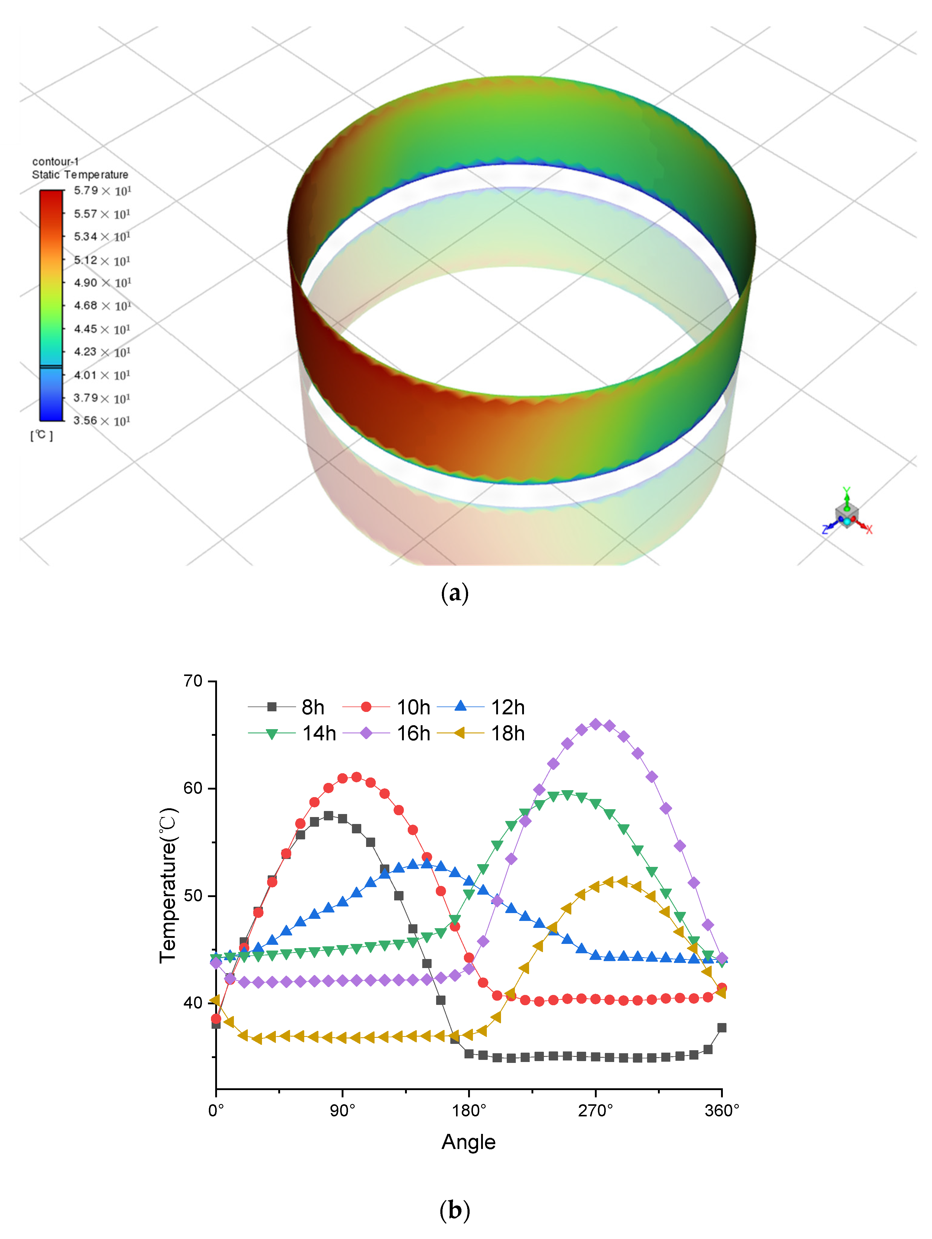 Sensors 24 02341 g005a
