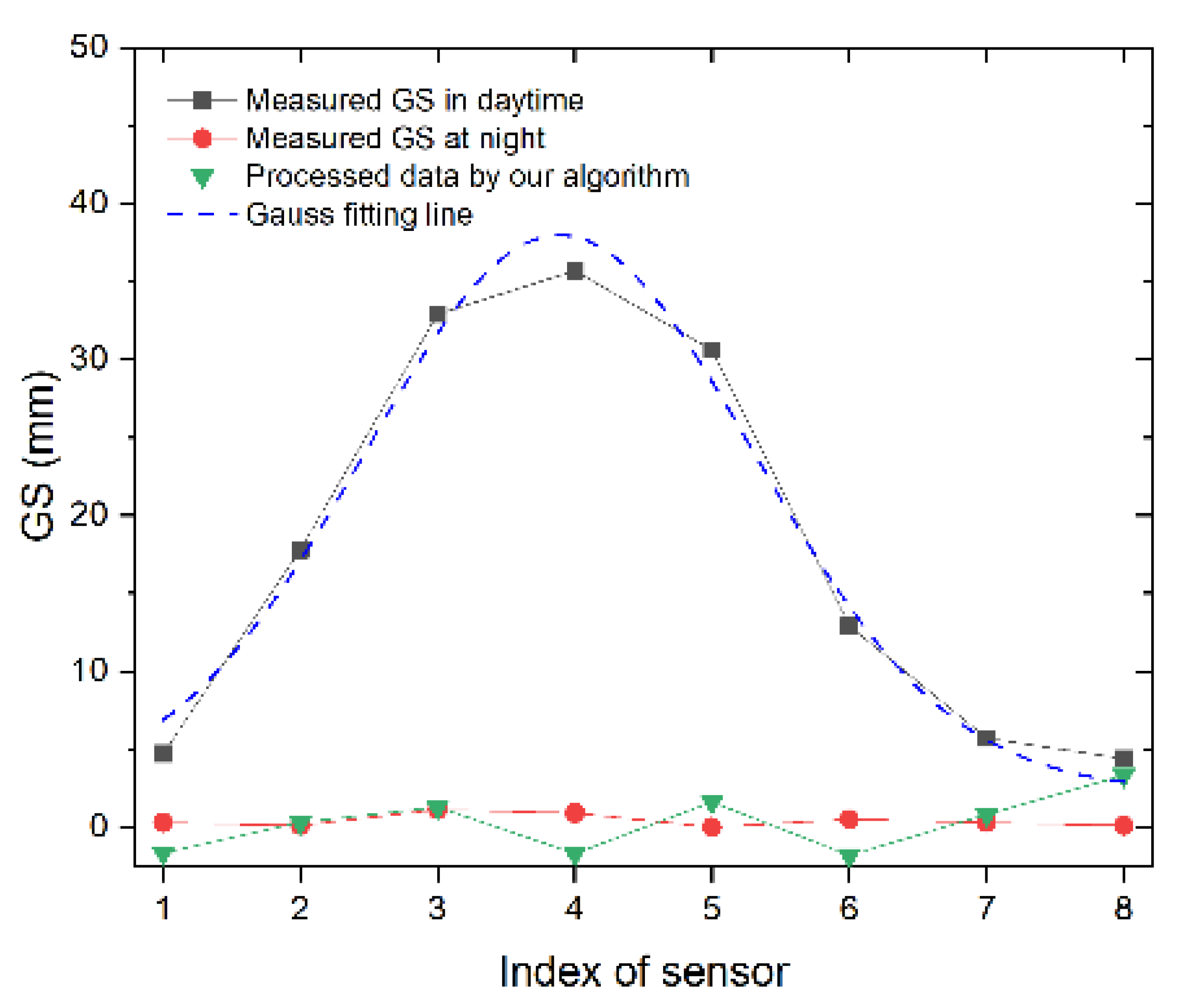 Sensors 24 02341 g007