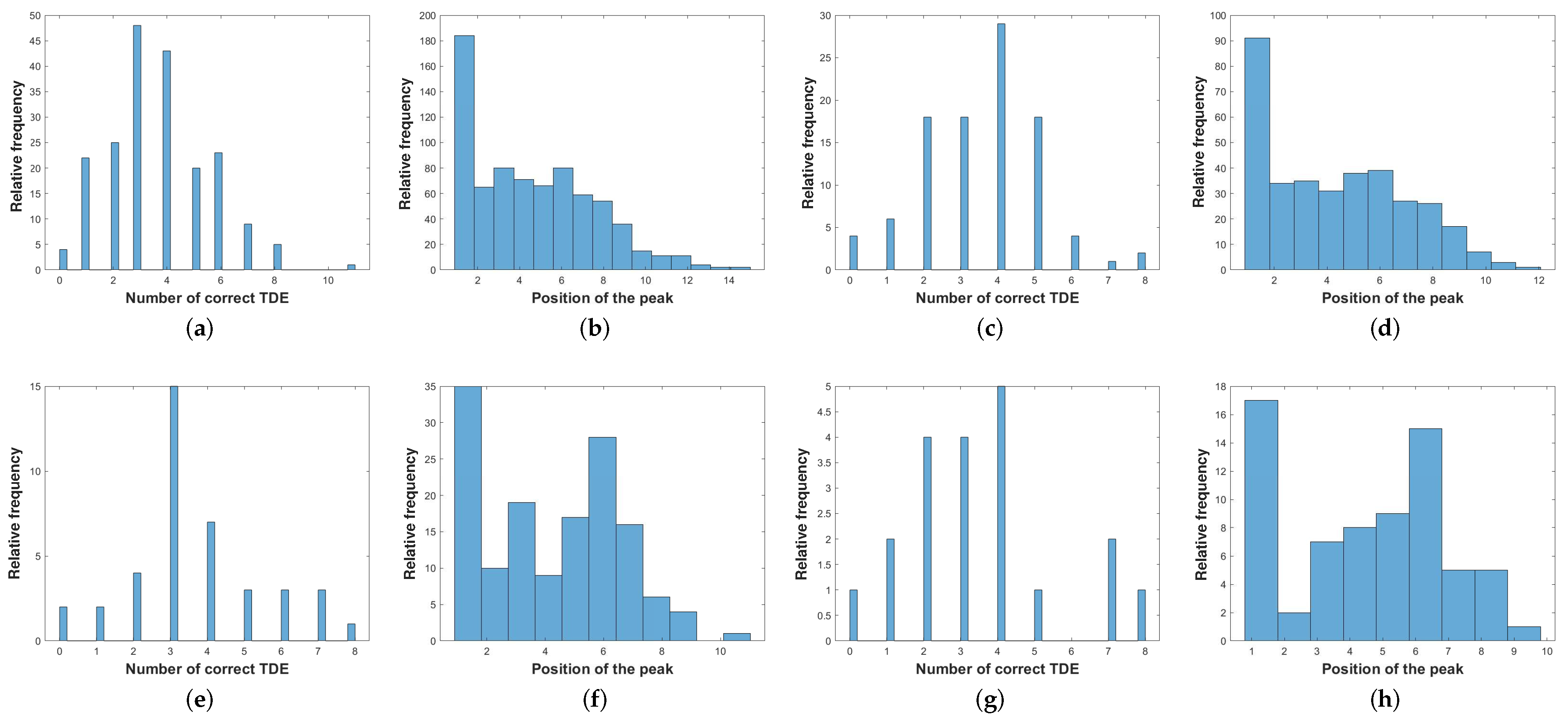Sensors 24 02344 g005