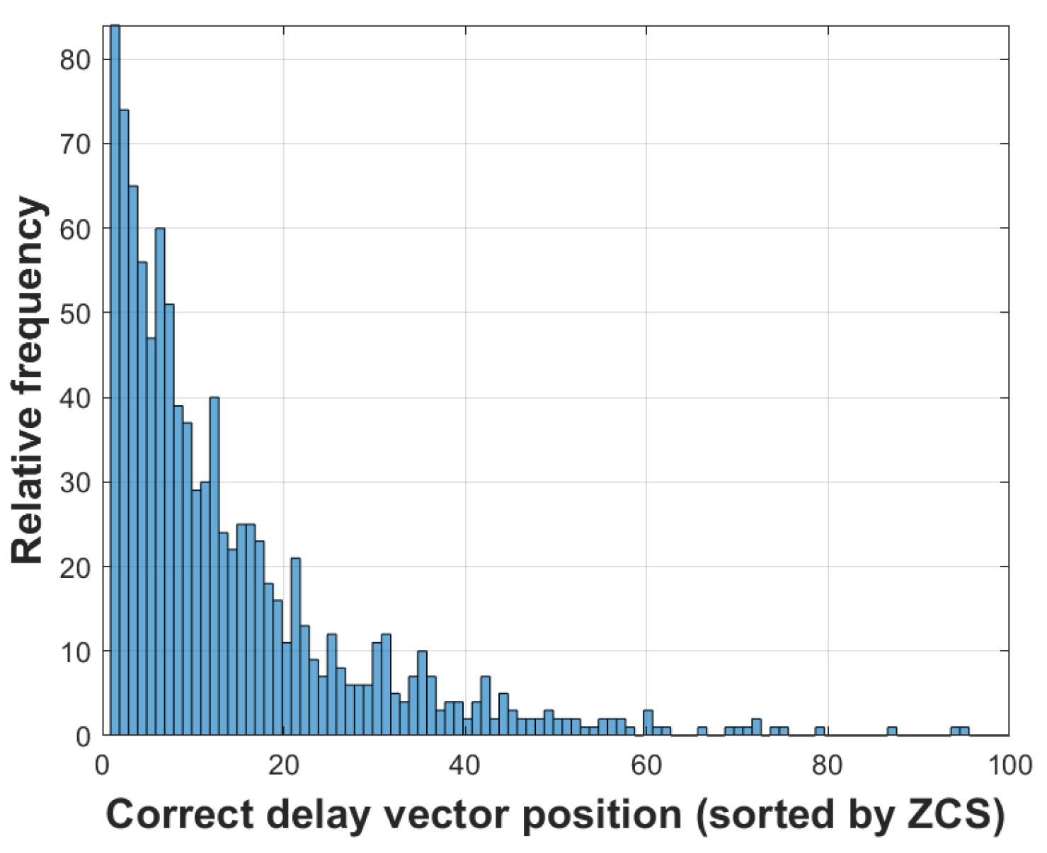 Sensors 24 02344 g007