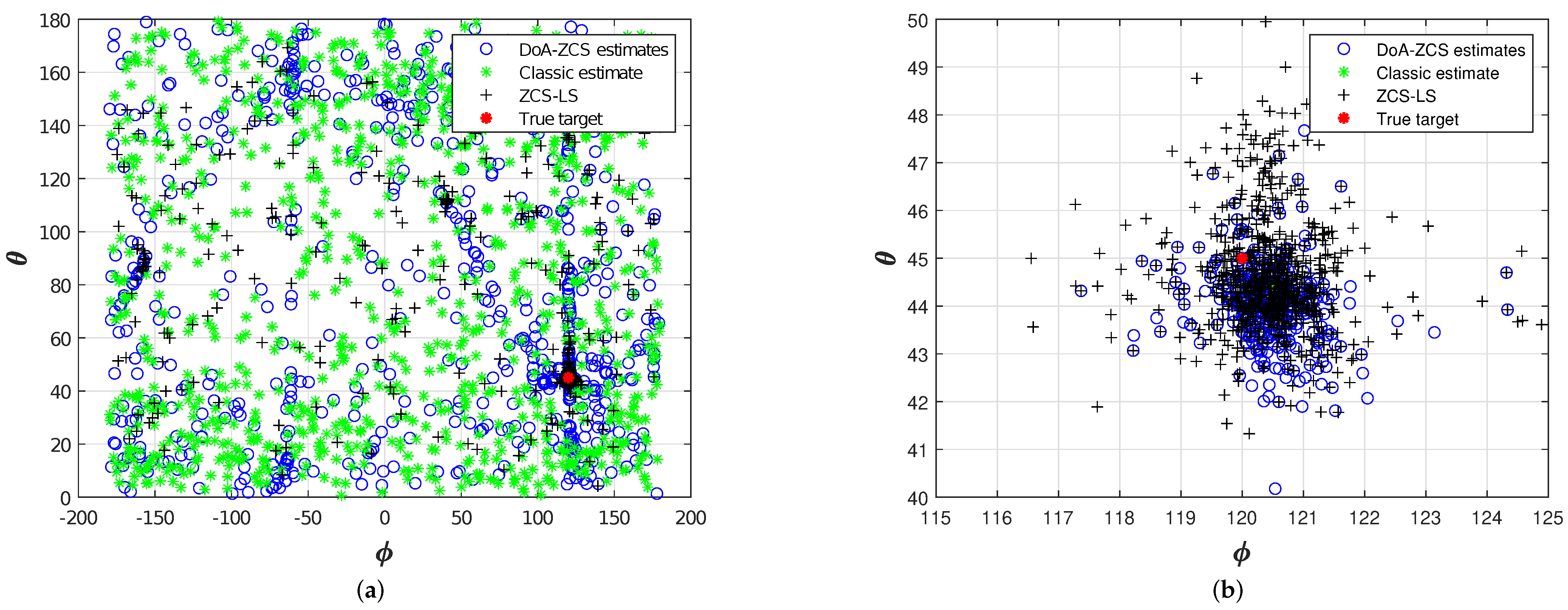 Sensors 24 02344 g008