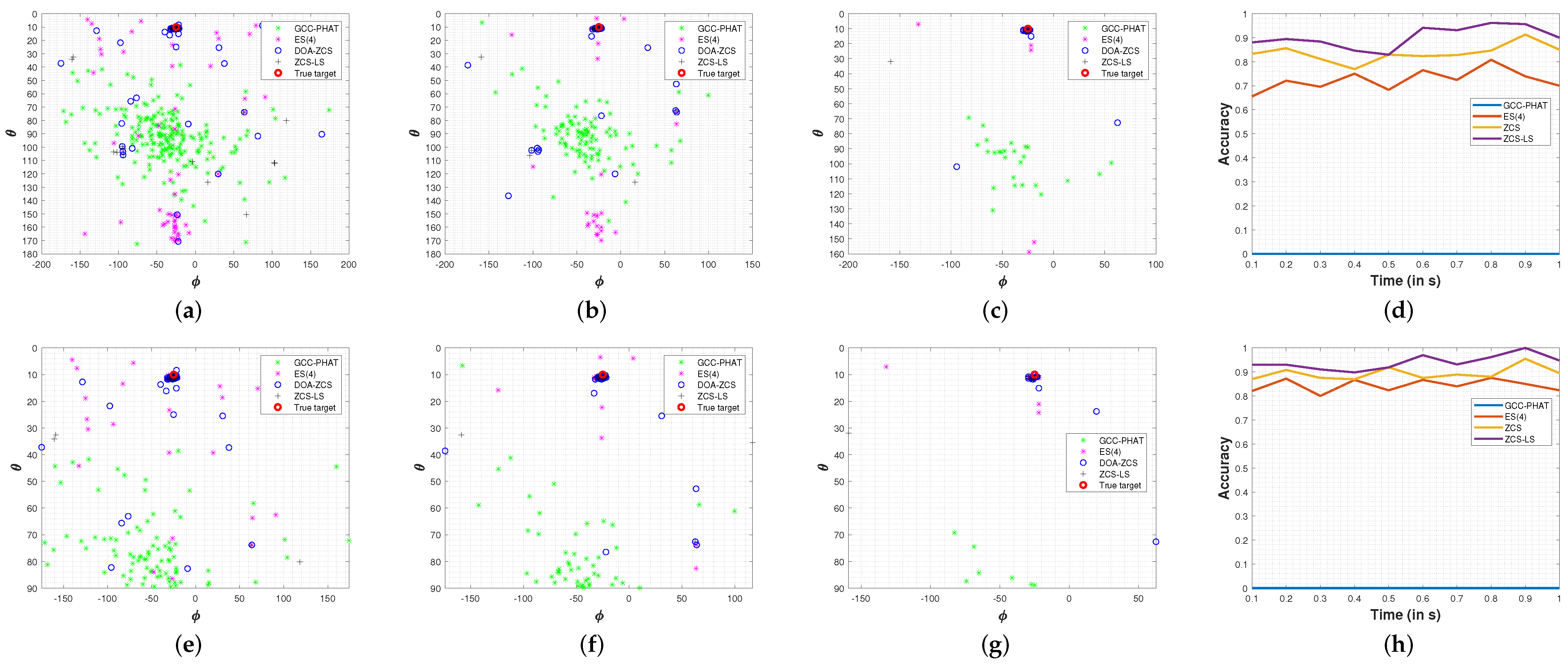 Sensors 24 02344 g009
