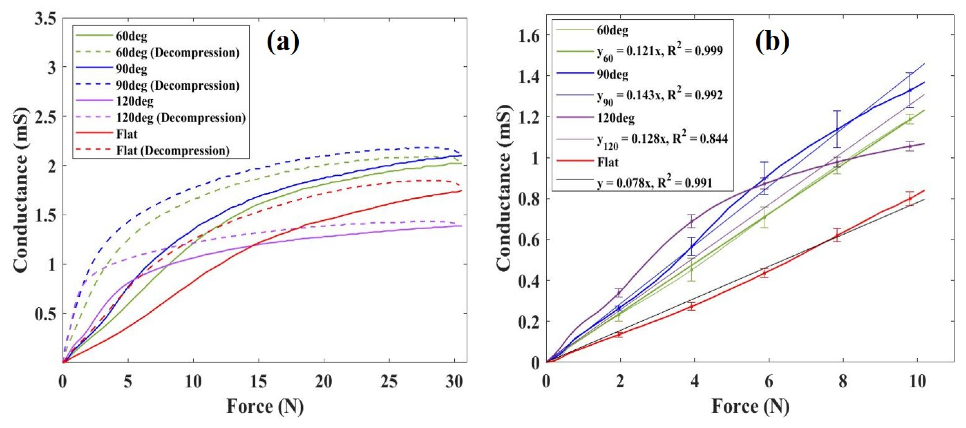 Sensors 24 02349 g004
