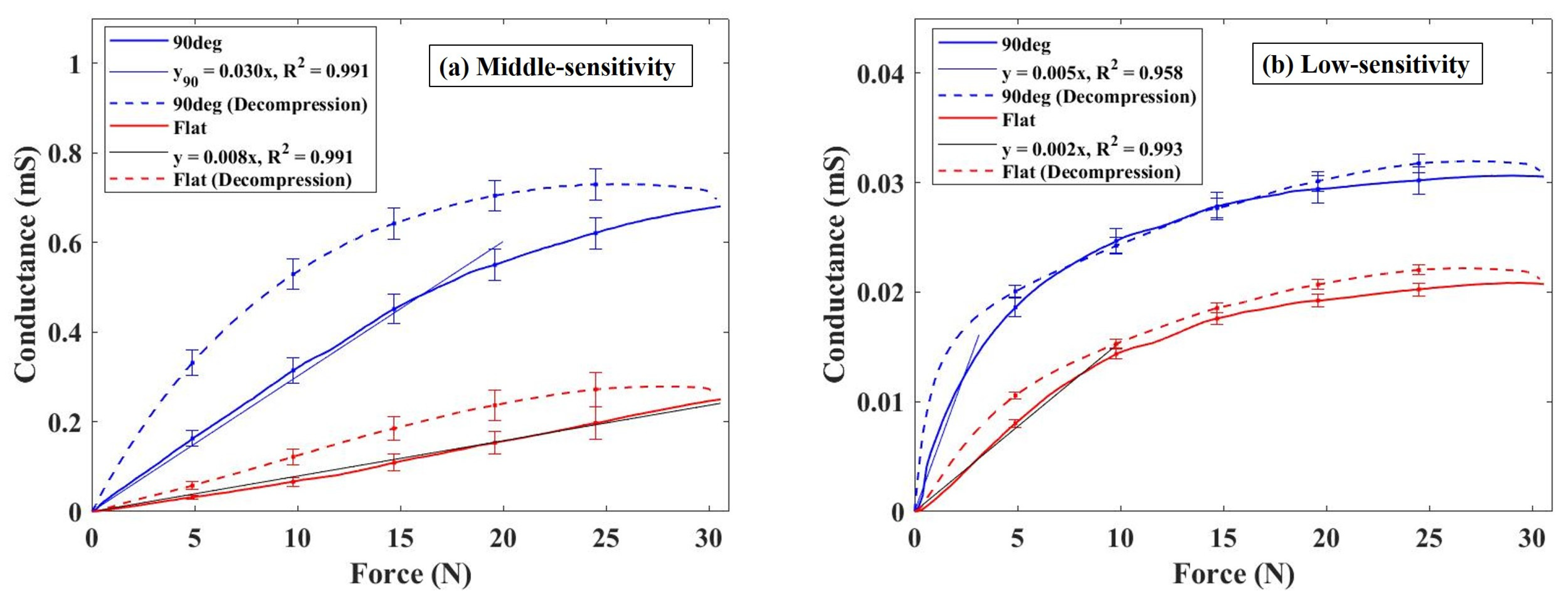 Sensors 24 02349 g005