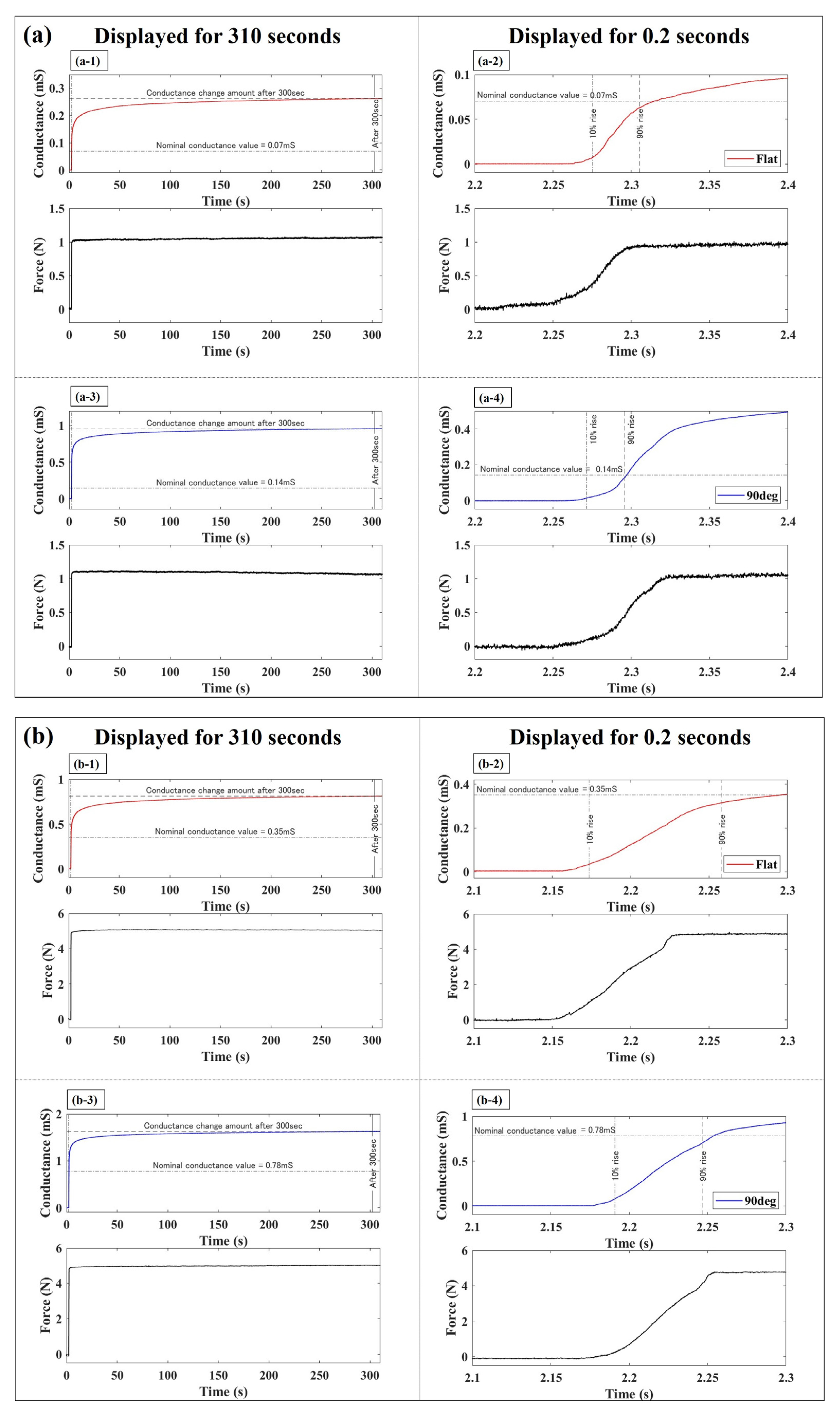 Sensors 24 02349 g006a