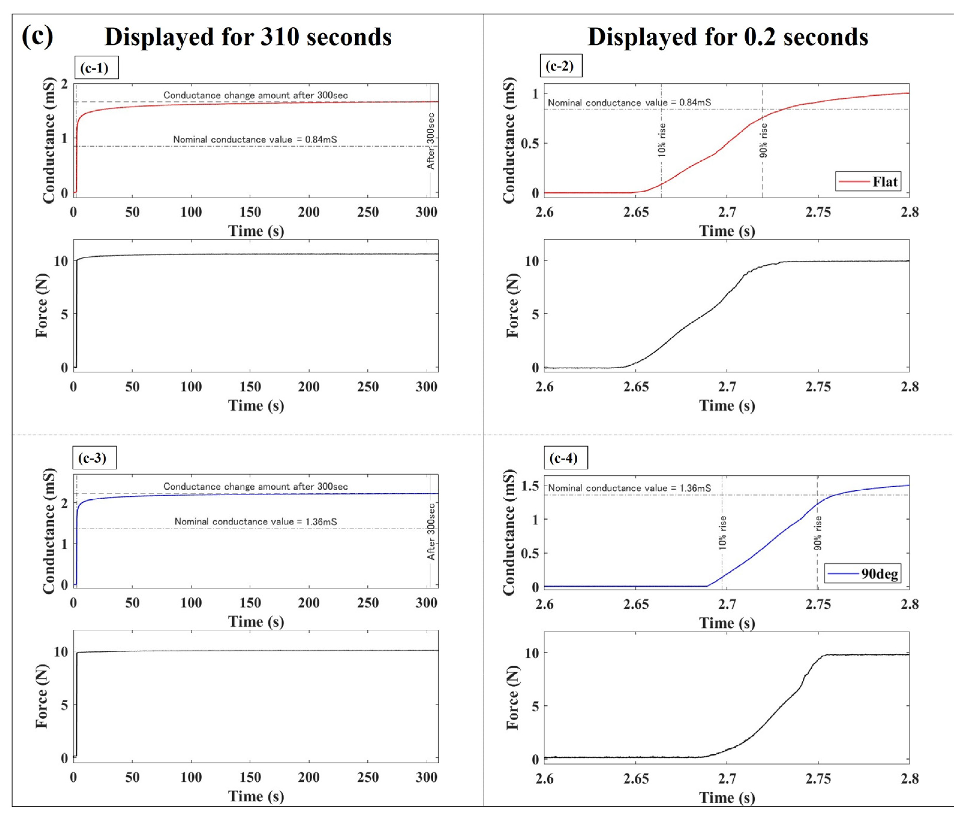 Sensors 24 02349 g006b