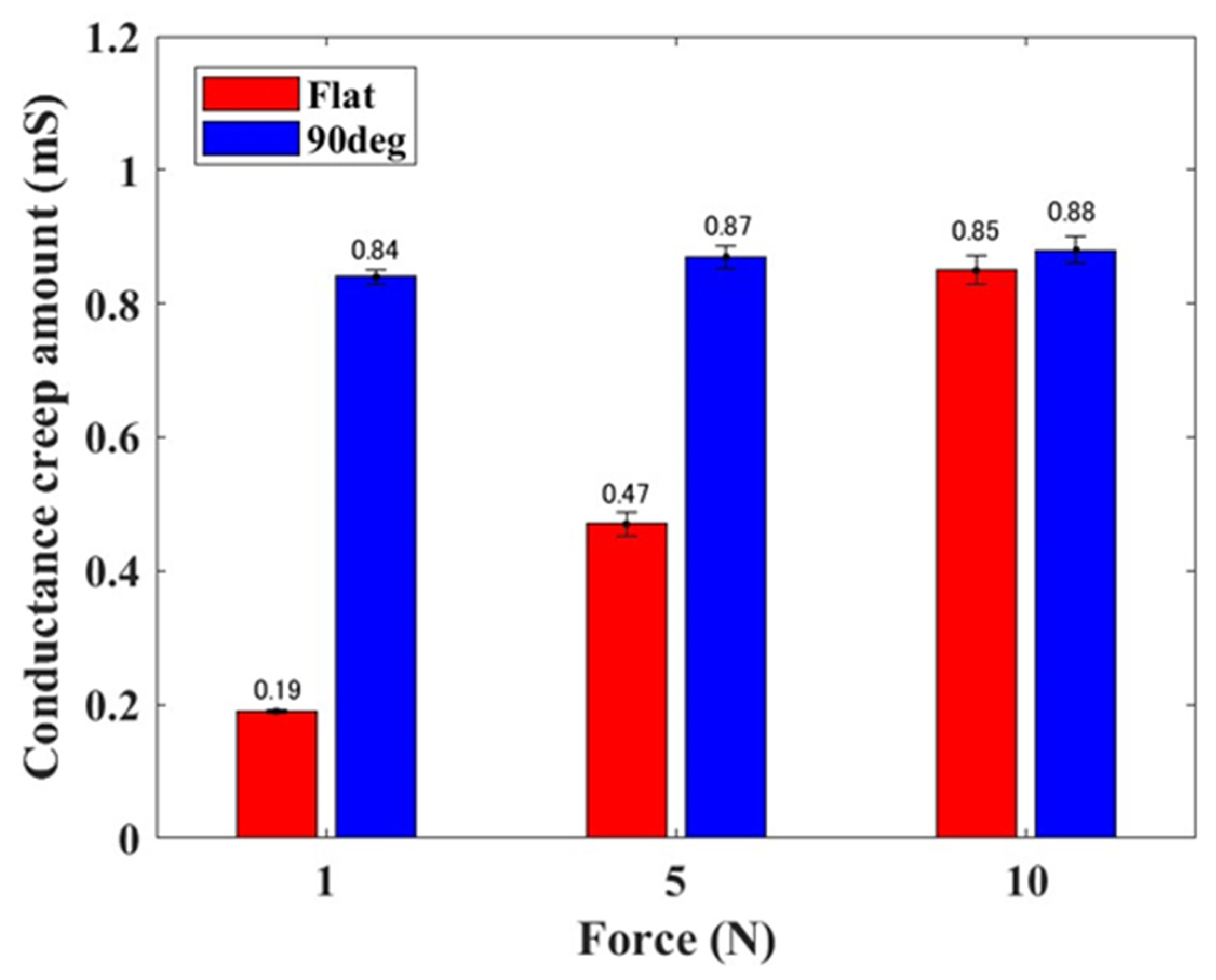 Sensors 24 02349 g007