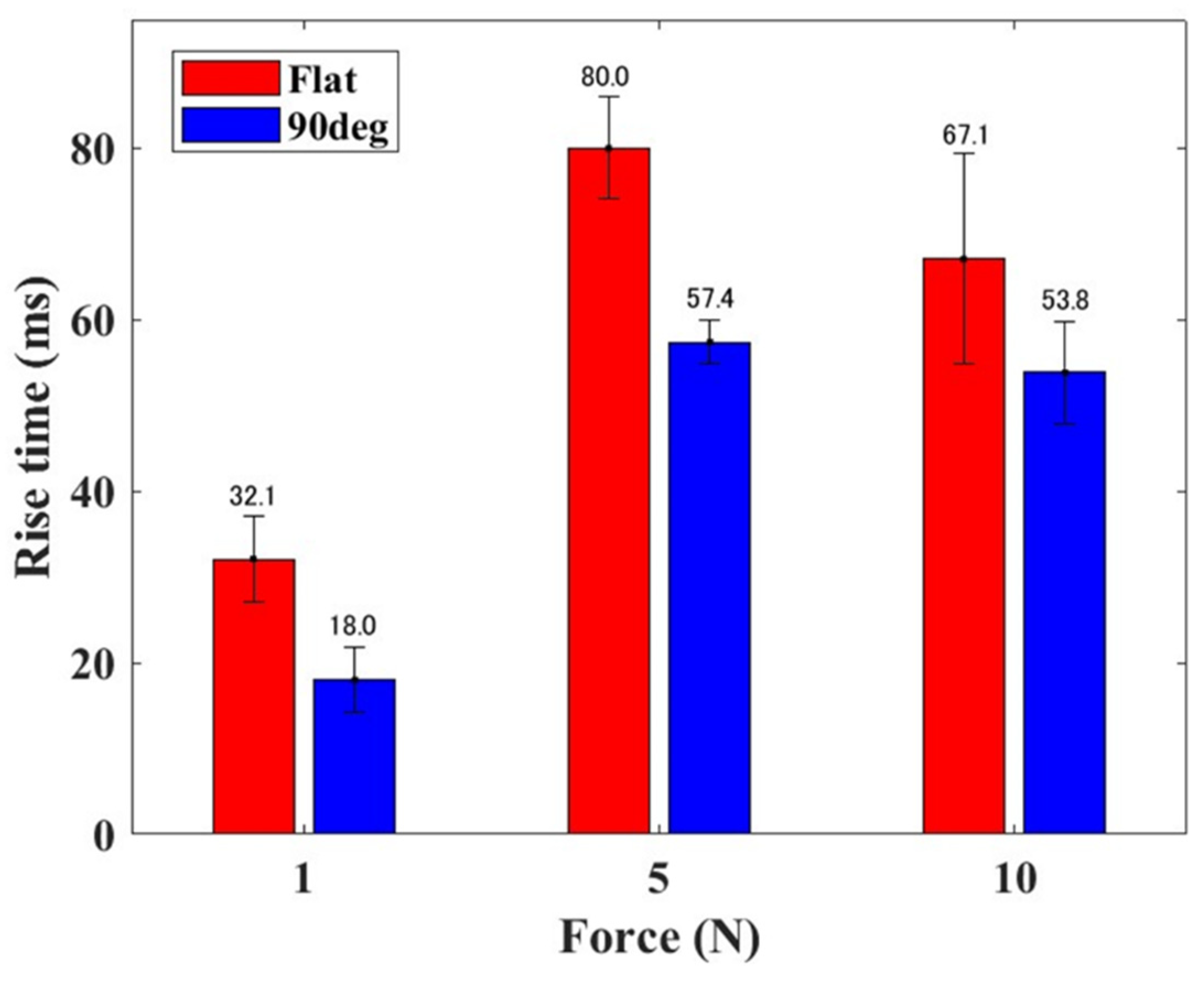 Sensors 24 02349 g008
