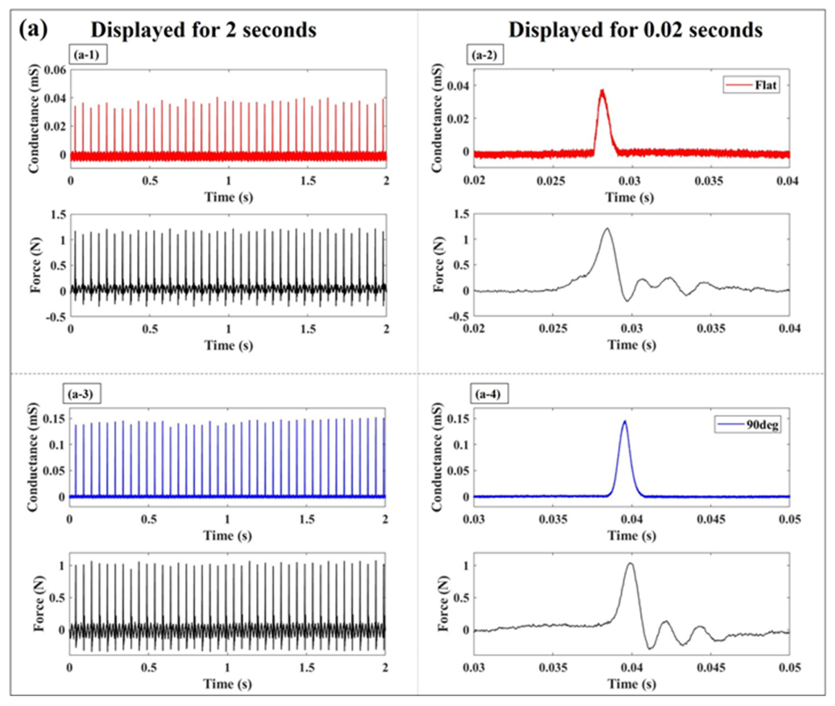 Sensors 24 02349 g009a
