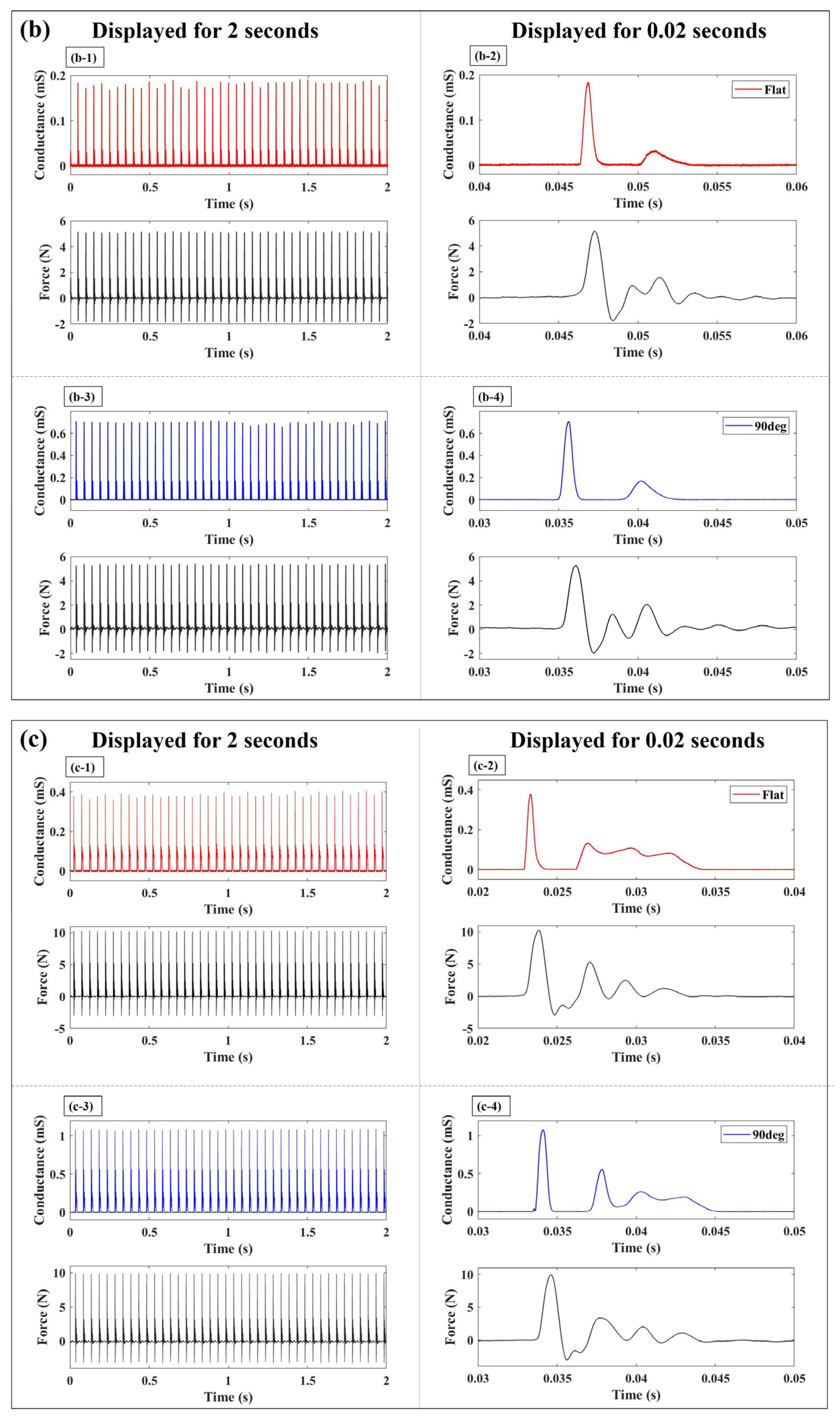 Sensors 24 02349 g009b