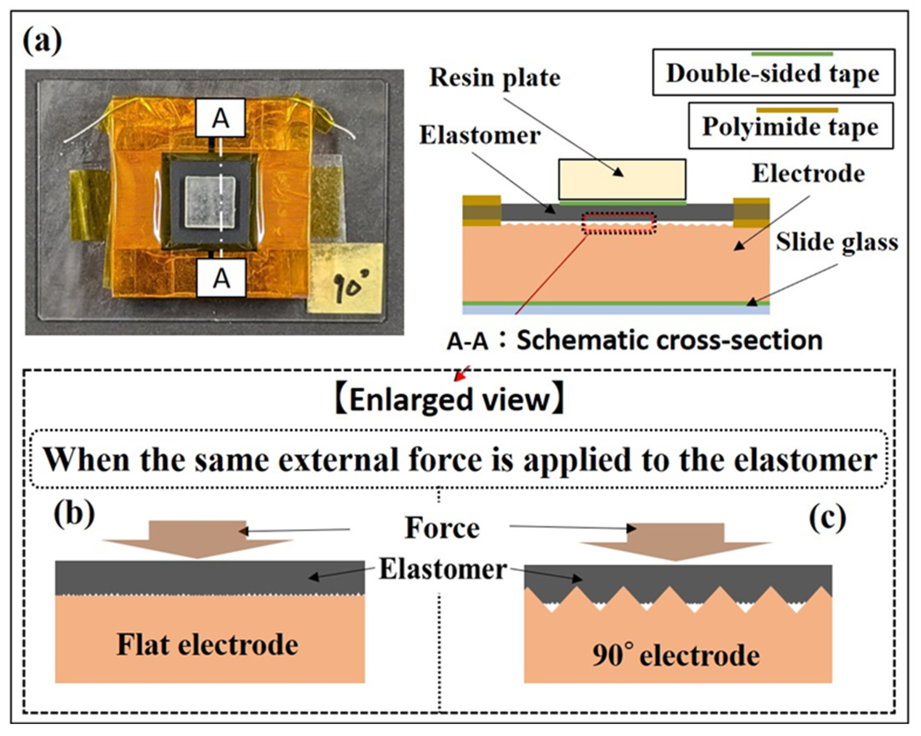 Sensors 24 02349 g010
