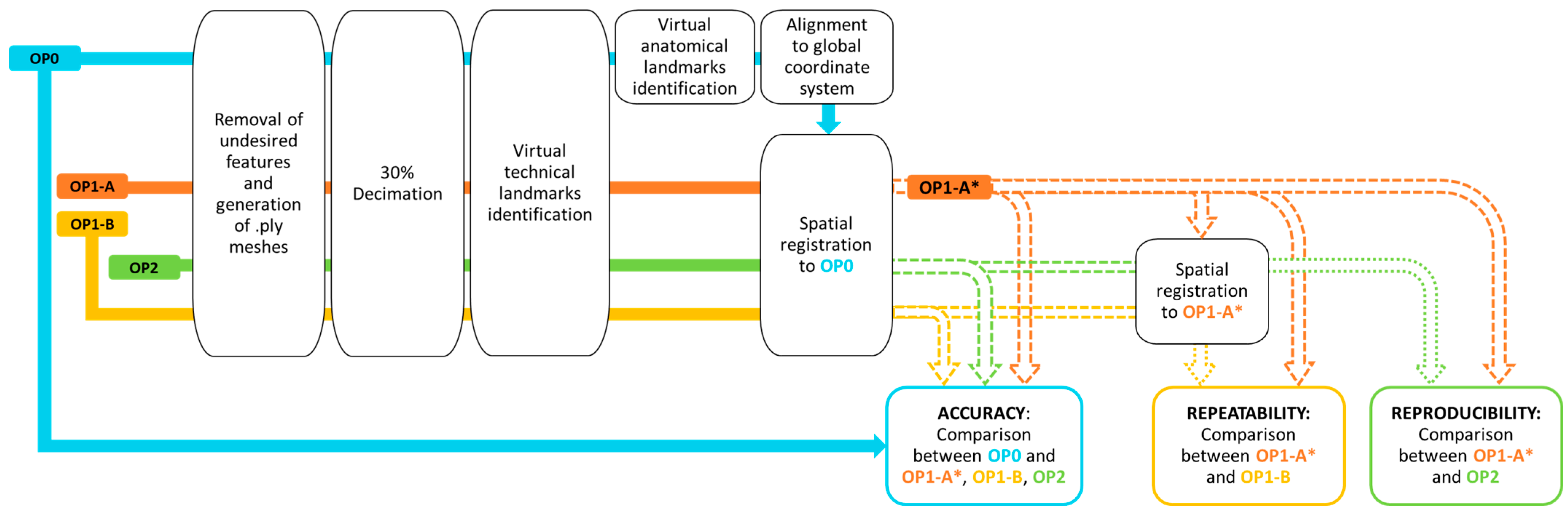 Sensors 24 02350 g003
