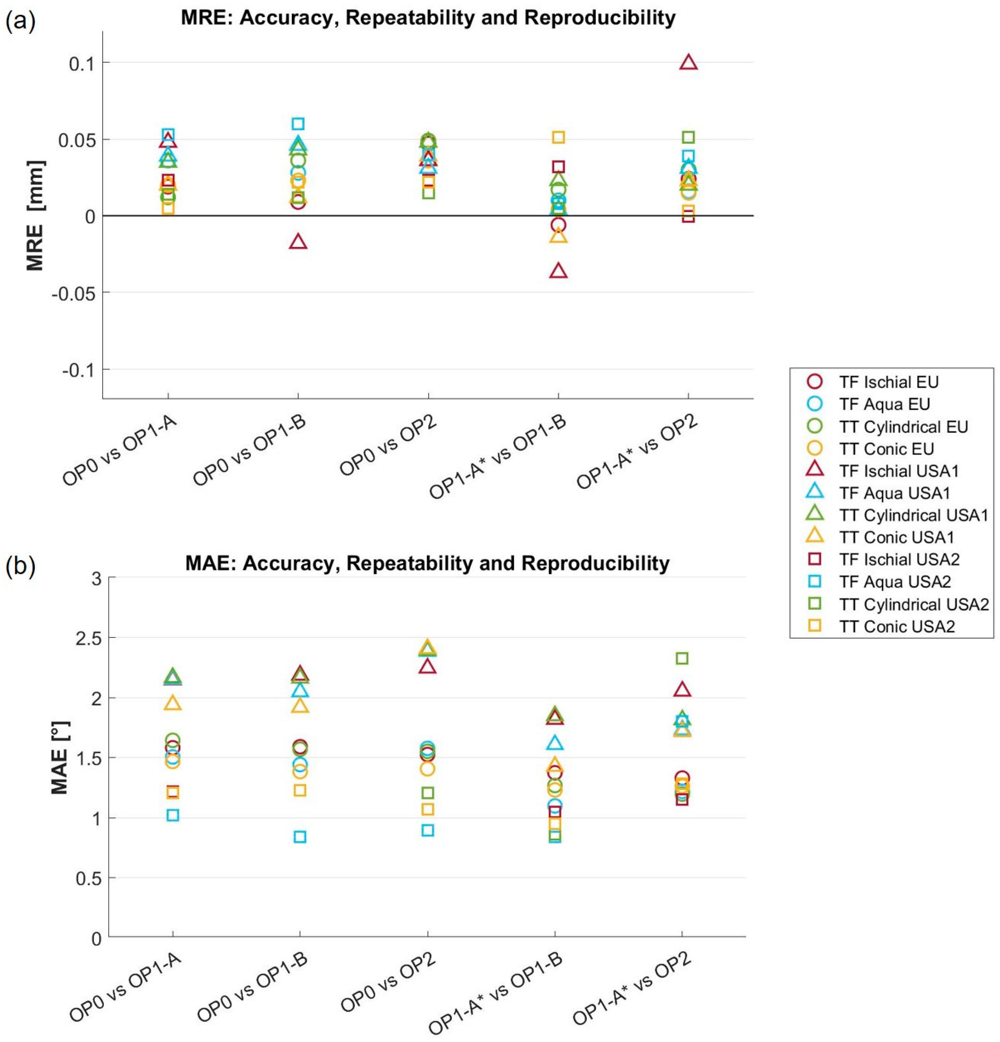 Sensors 24 02350 g007