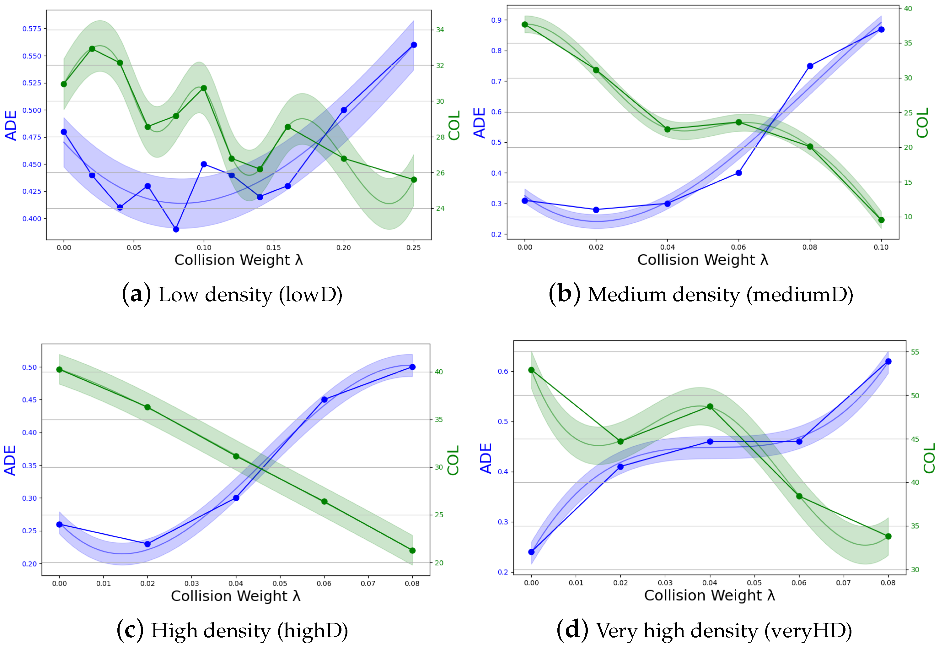 Sensors 24 02356 g005