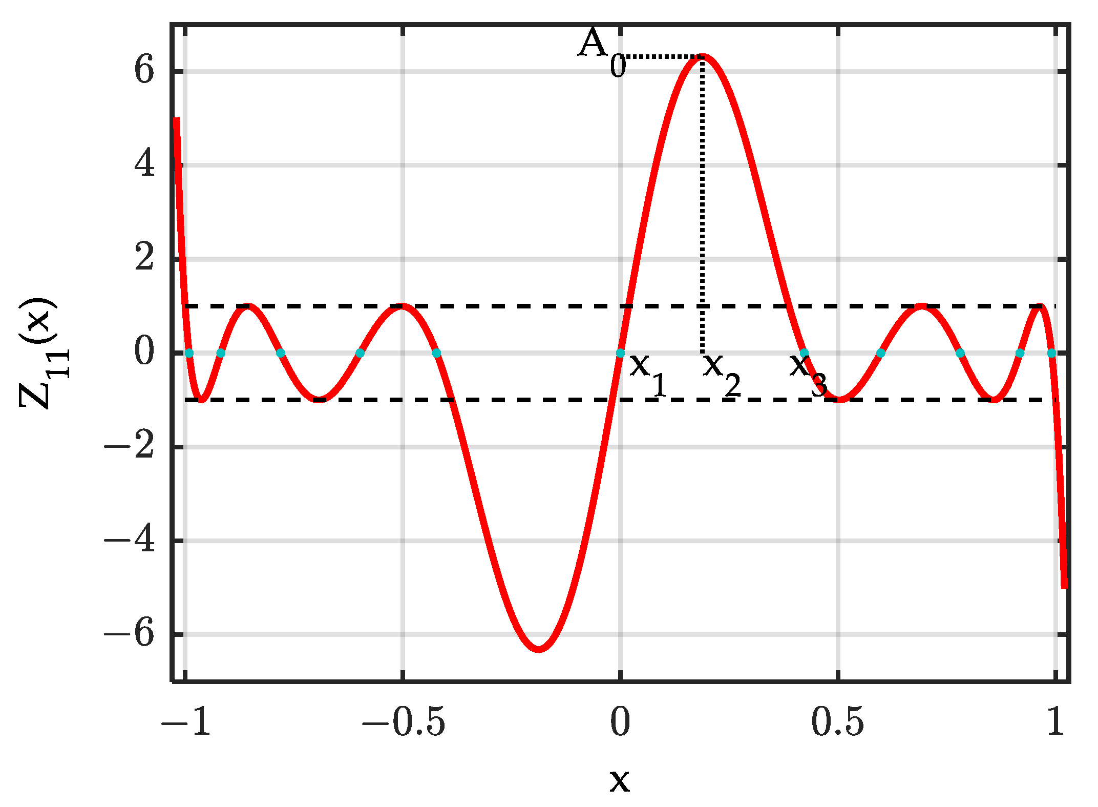Sensors 24 02361 g002