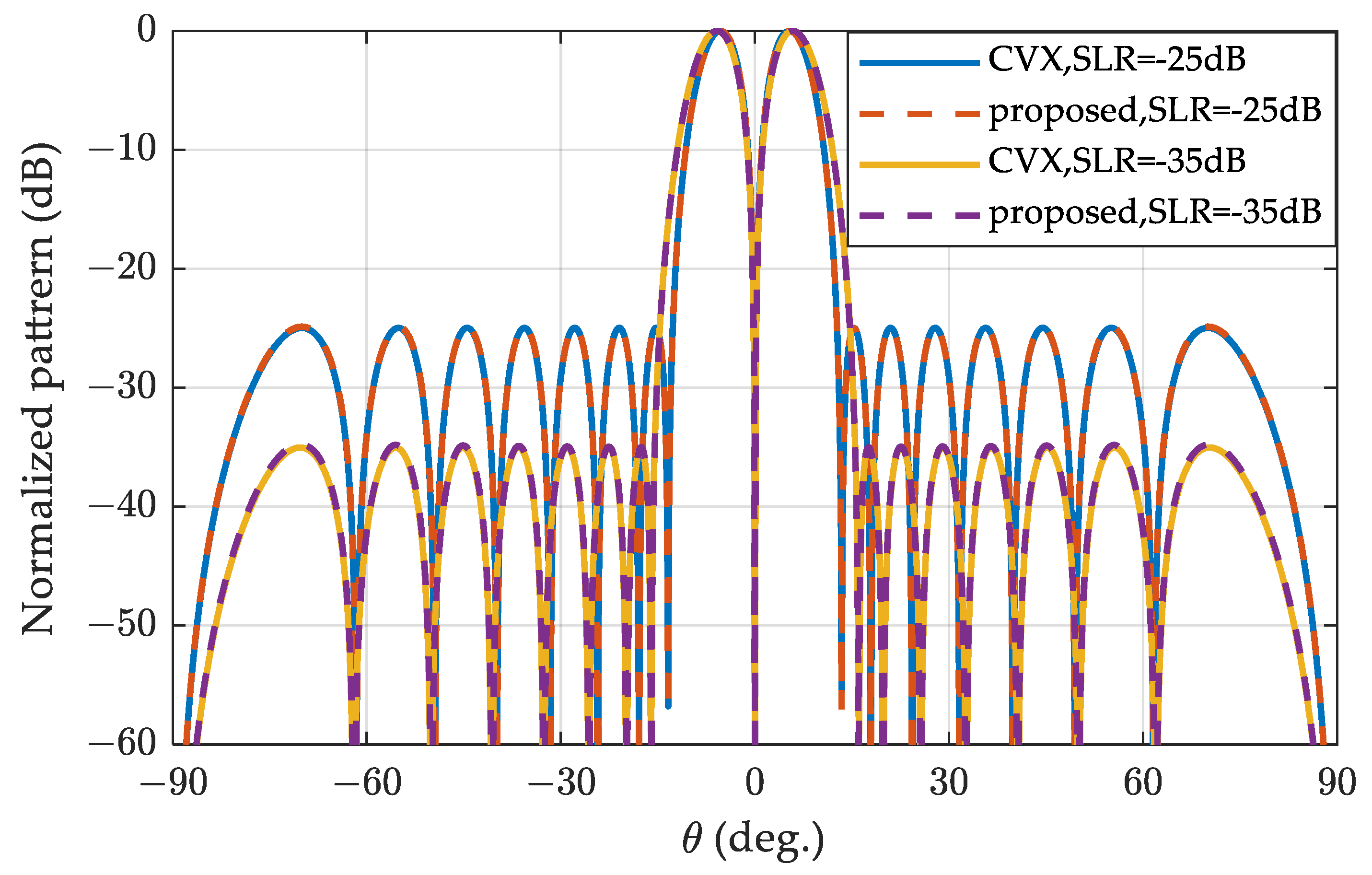 Sensors 24 02361 g003