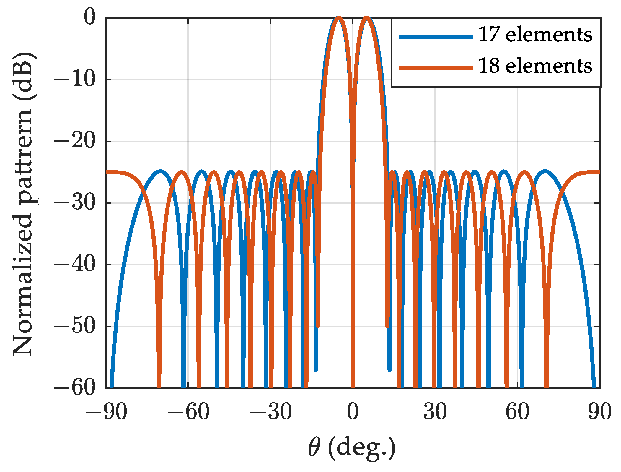 Sensors 24 02361 g004