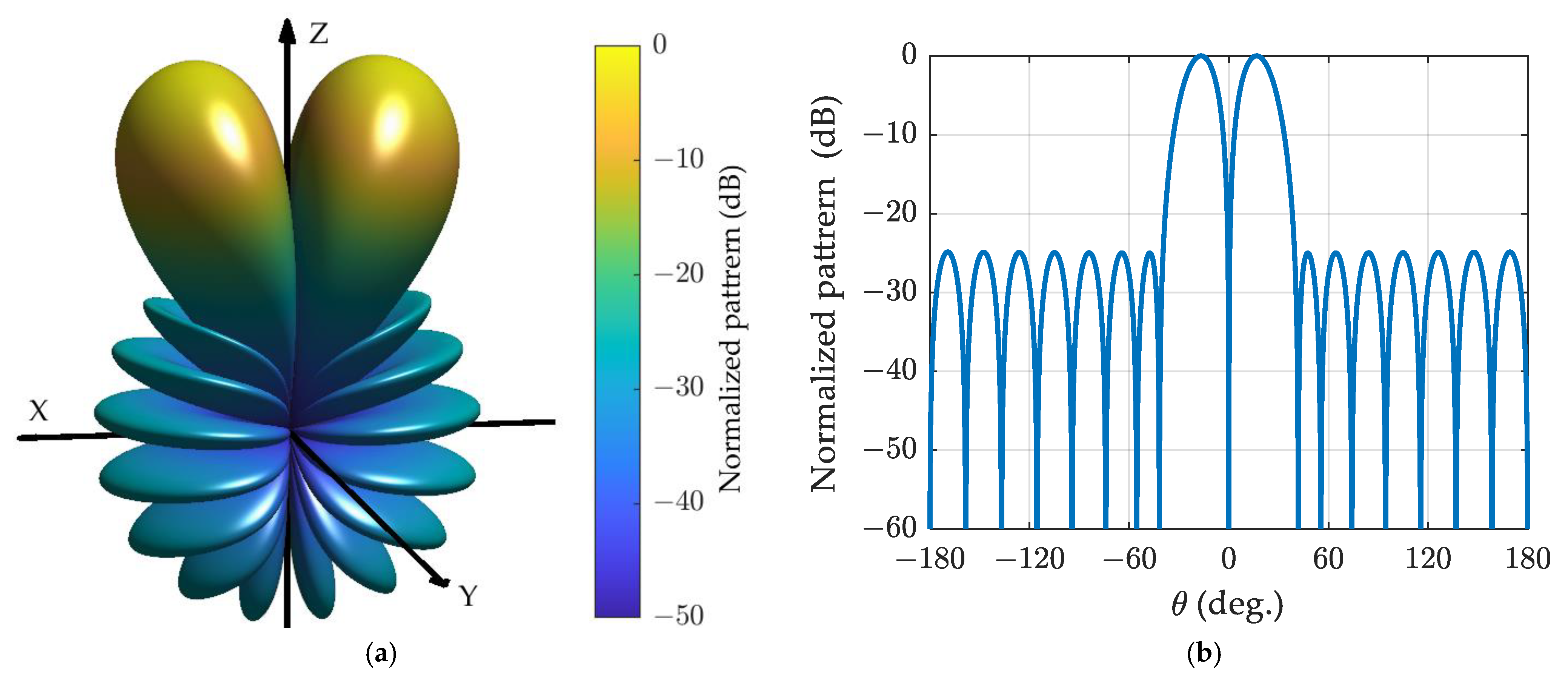 Sensors 24 02361 g006